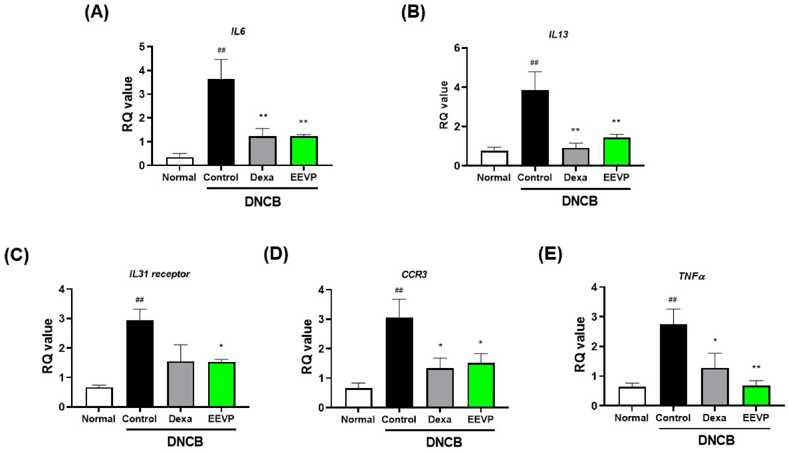Antioxidants 12 01267 g005