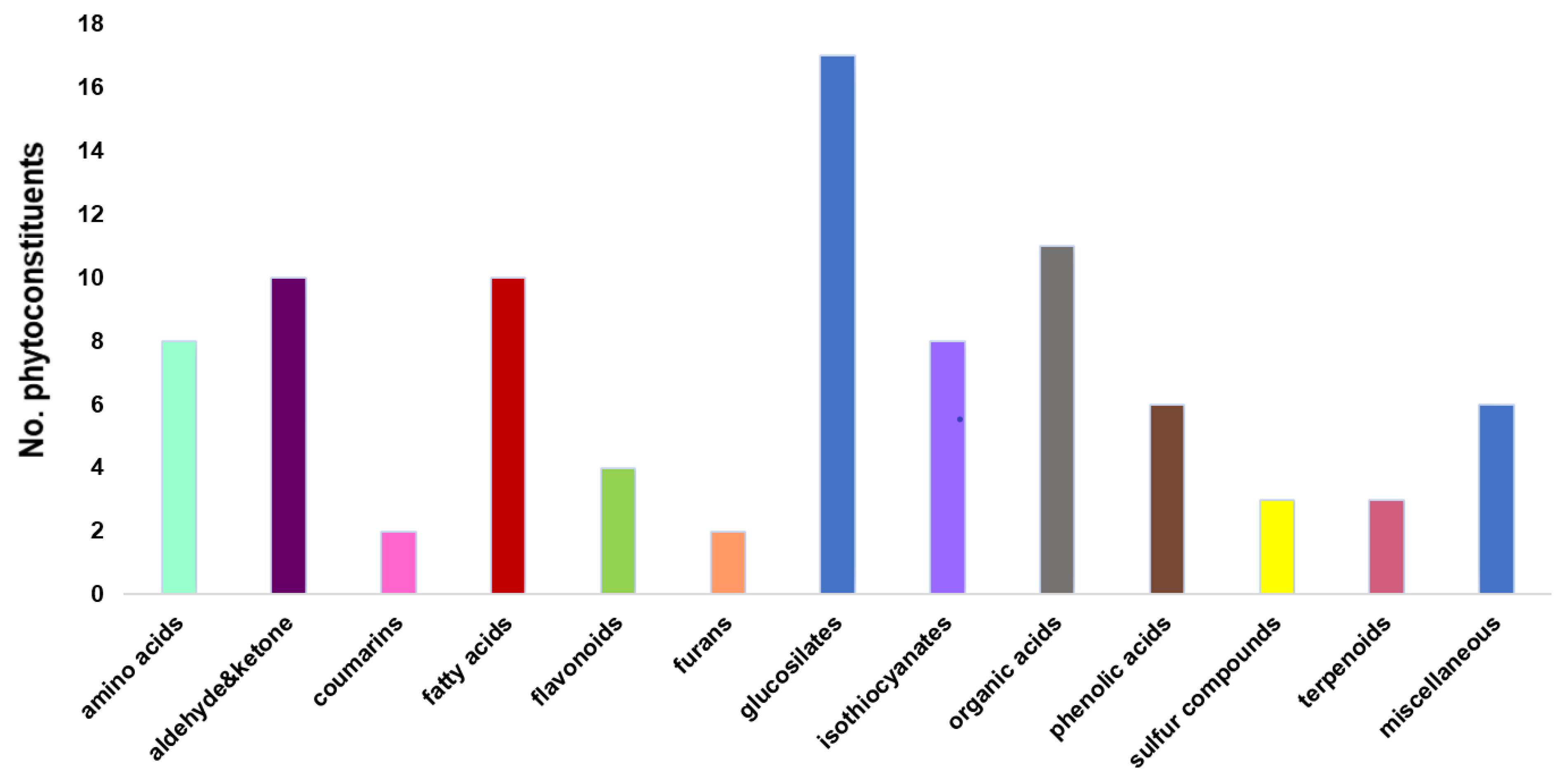 Antioxidants 12 01268 g003