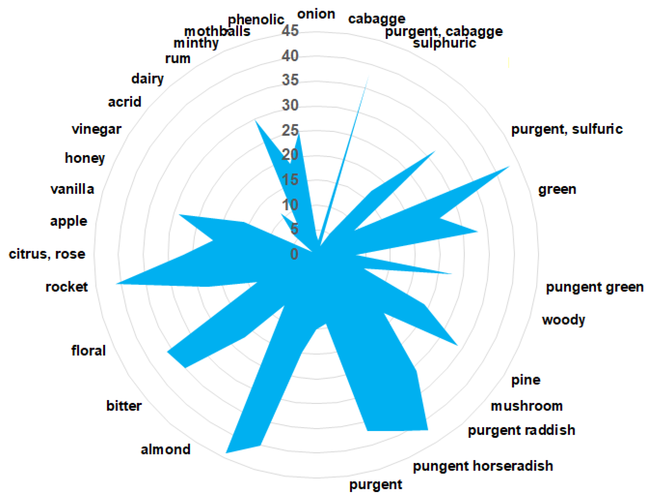 Antioxidants 12 01268 g004
