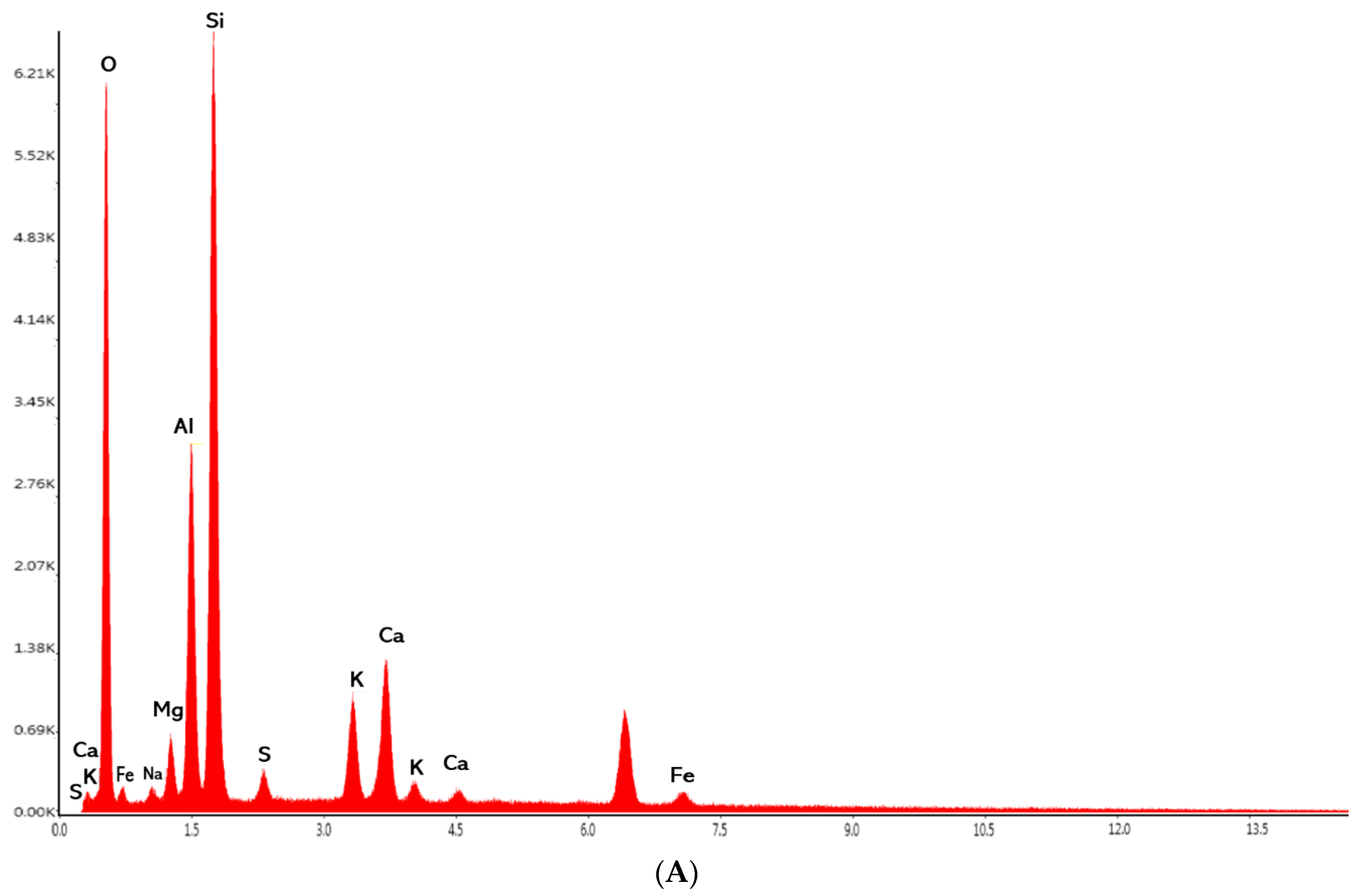 Antioxidants 12 01268 g008a