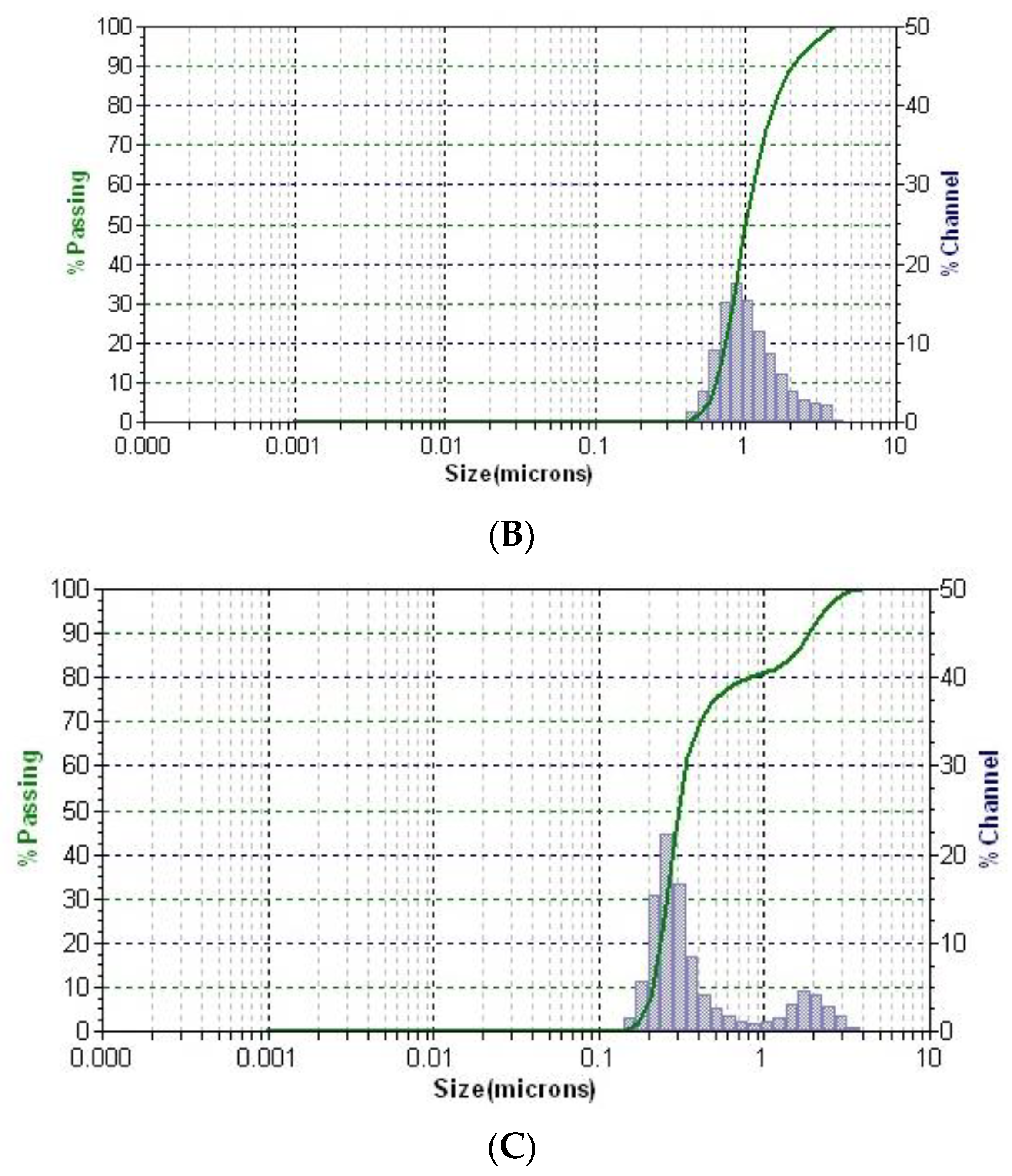 Antioxidants 12 01268 g009b