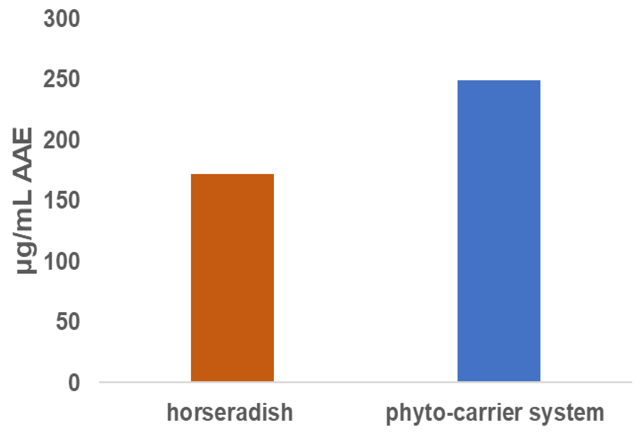 Antioxidants 12 01268 g011