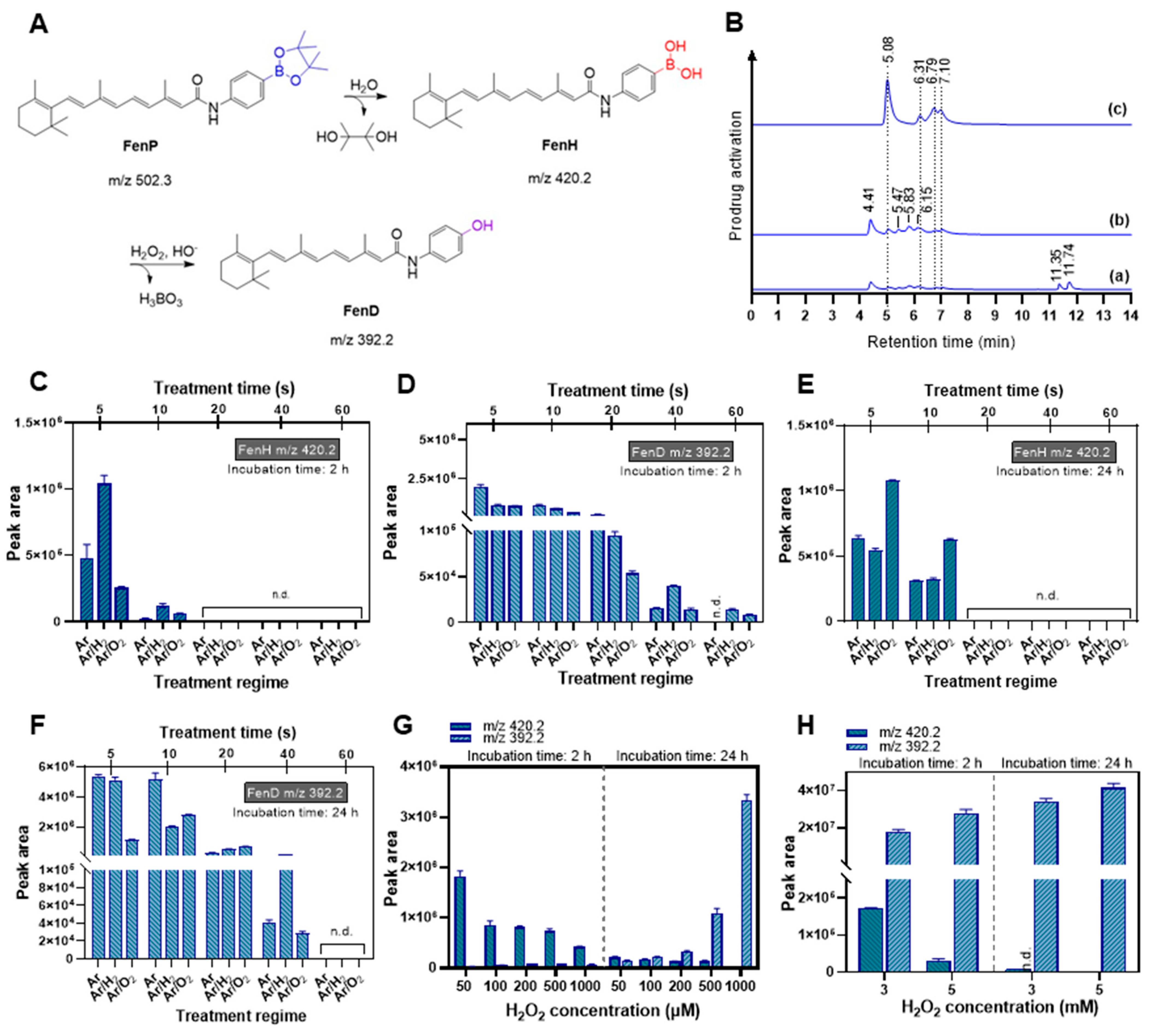 Antioxidants 12 01271 g003 Antioxidants 12 01271 g003