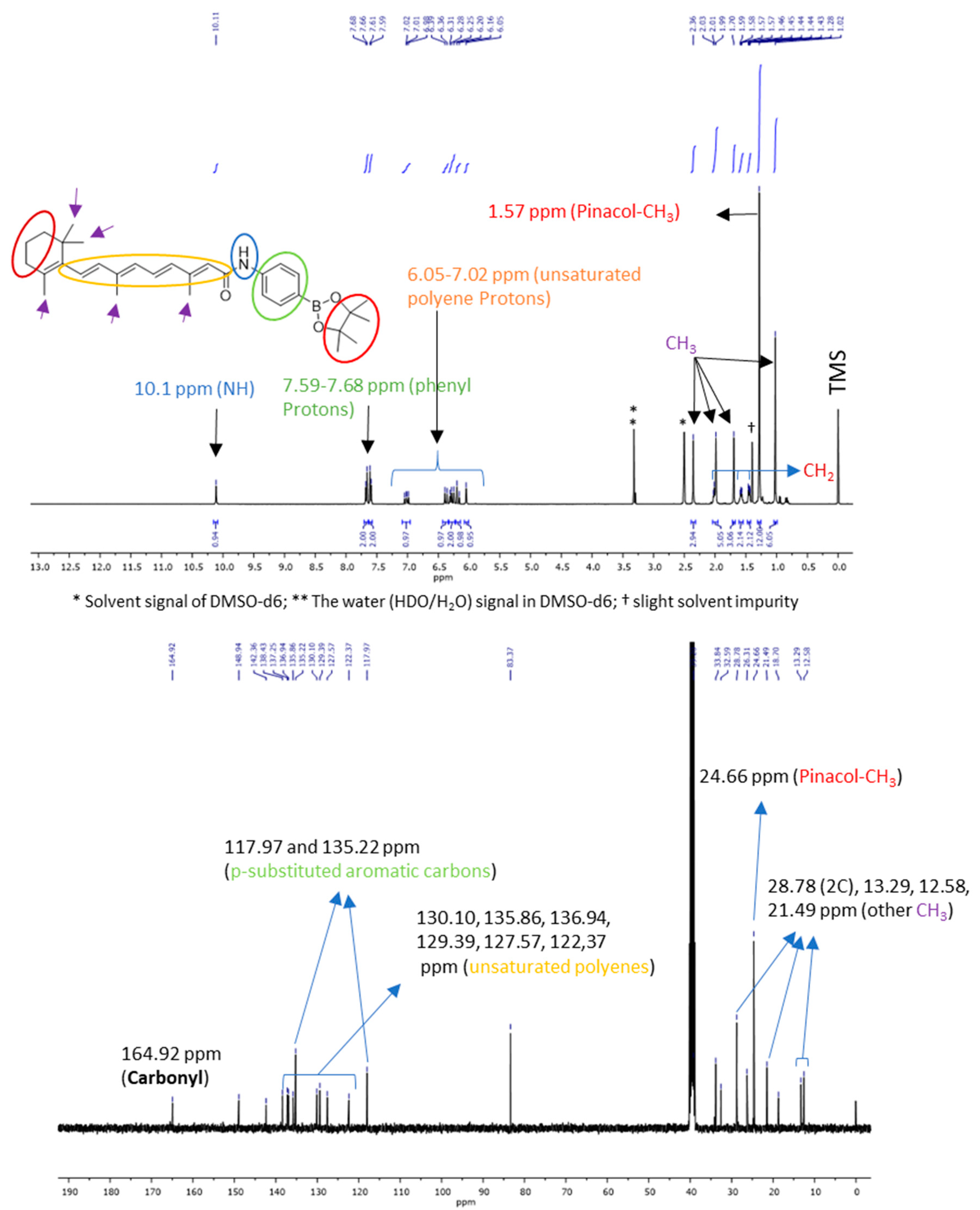 Antioxidants 12 01271 g0a1 Antioxidants 12 01271 g0a1