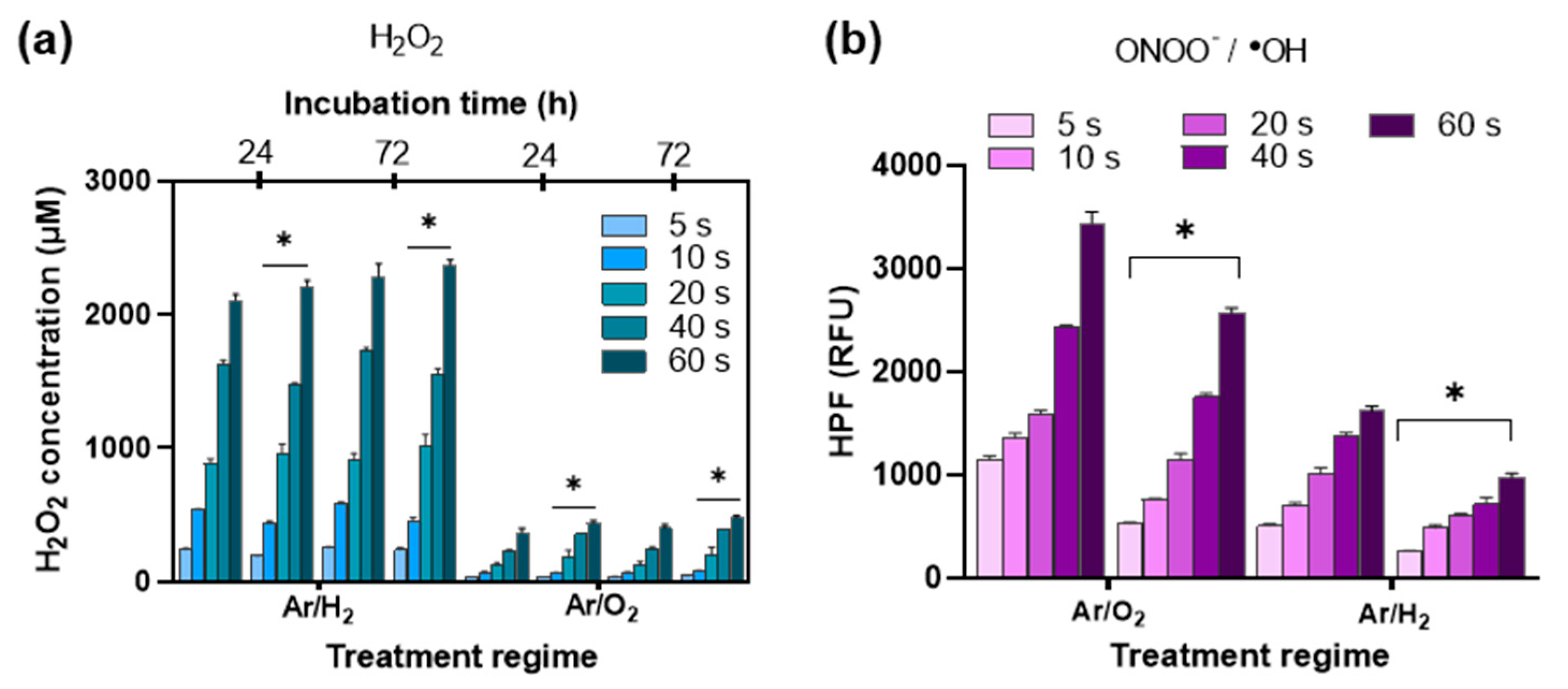 Antioxidants 12 01271 g0a3 Antioxidants 12 01271 g0a3