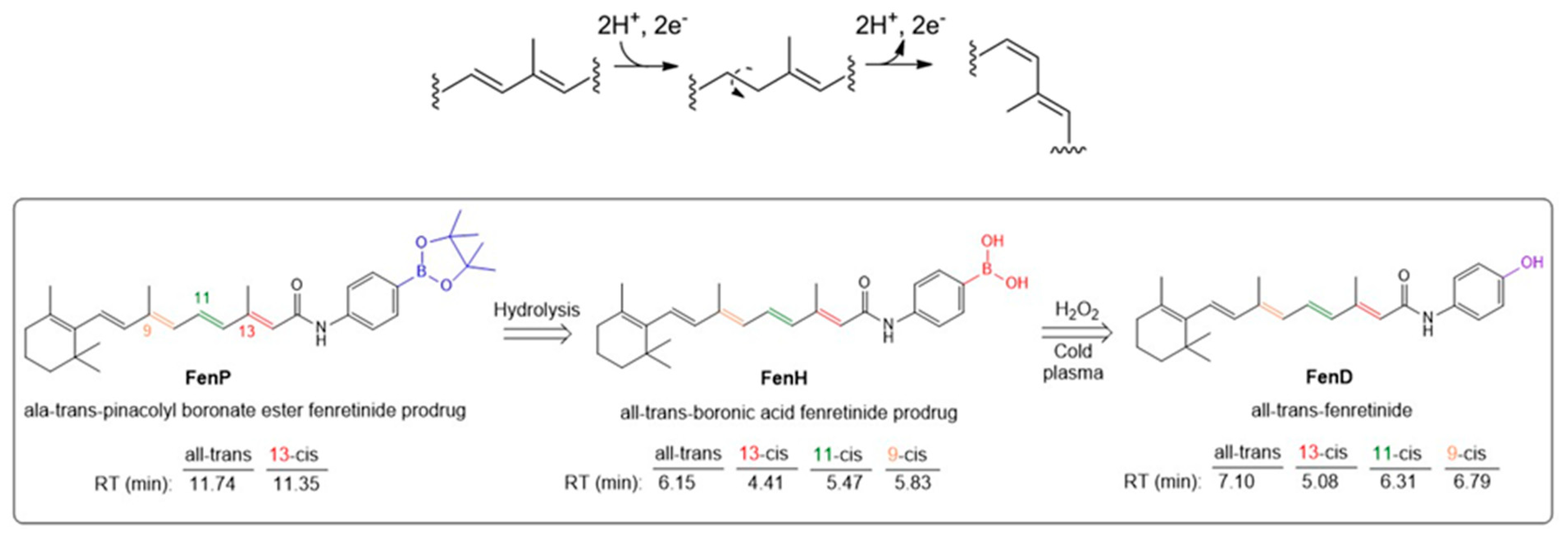 Antioxidants 12 01271 g0a4 Antioxidants 12 01271 g0a4