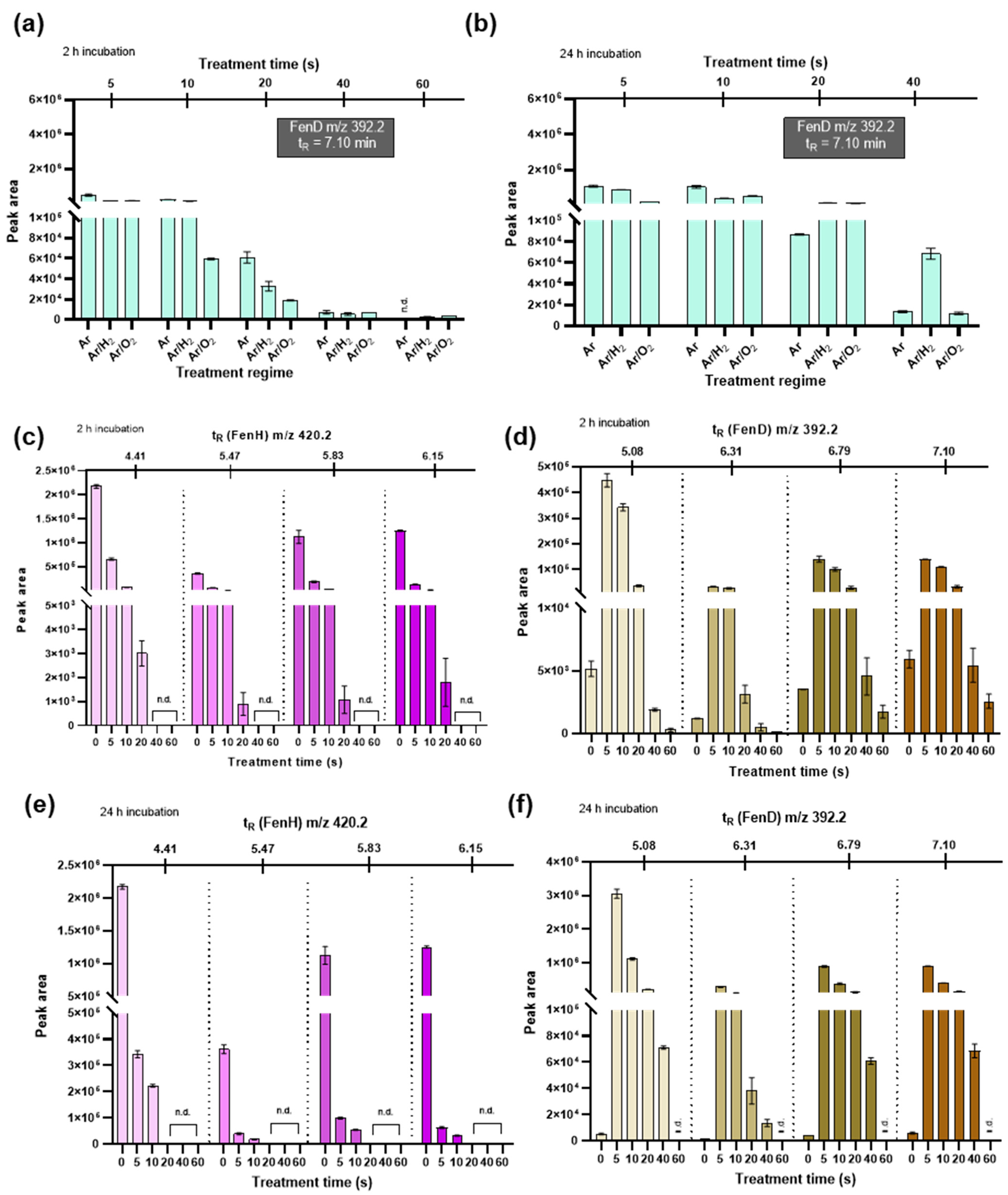 Antioxidants 12 01271 g0a5 Antioxidants 12 01271 g0a5