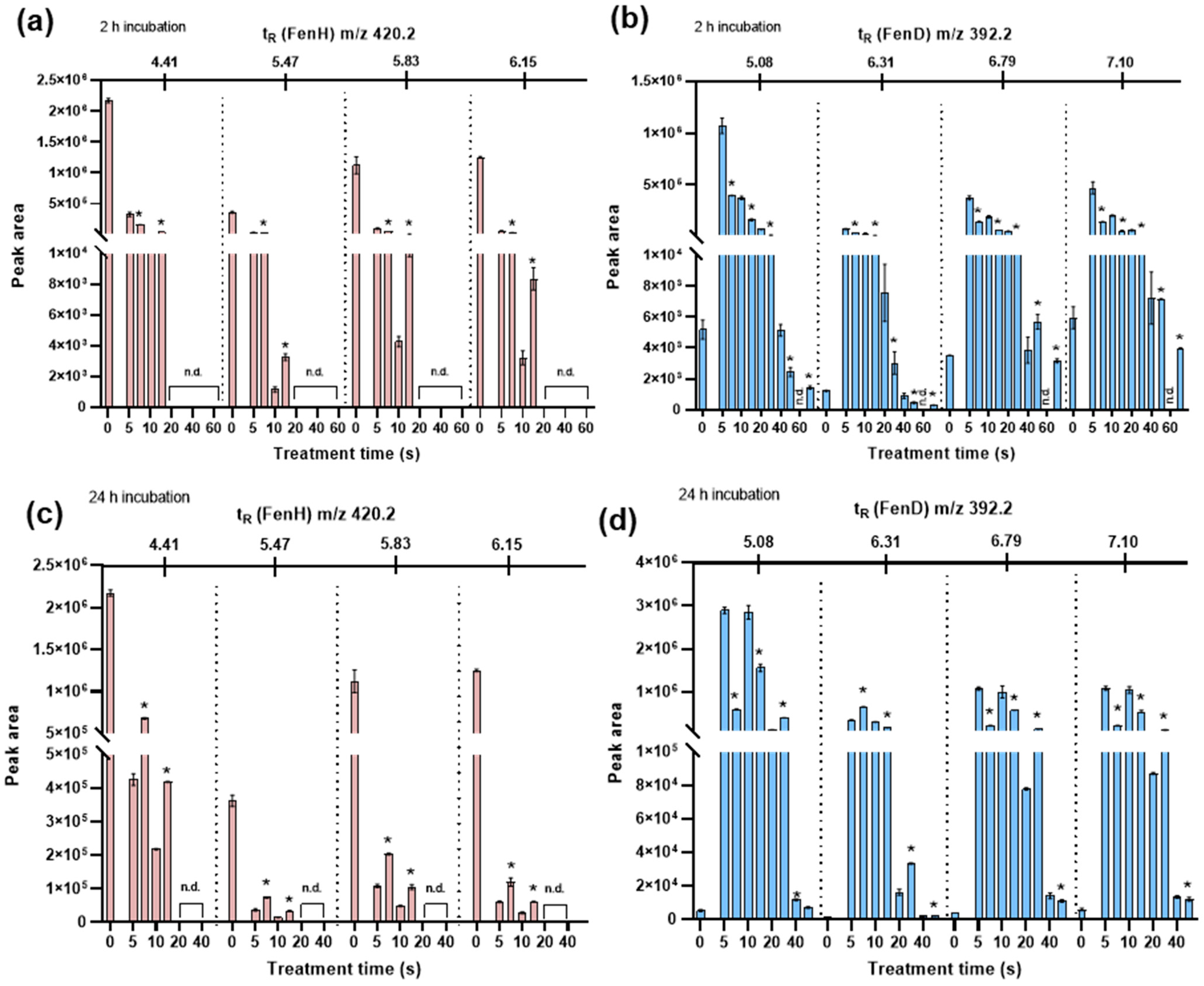 Antioxidants 12 01271 g0a6 Antioxidants 12 01271 g0a6