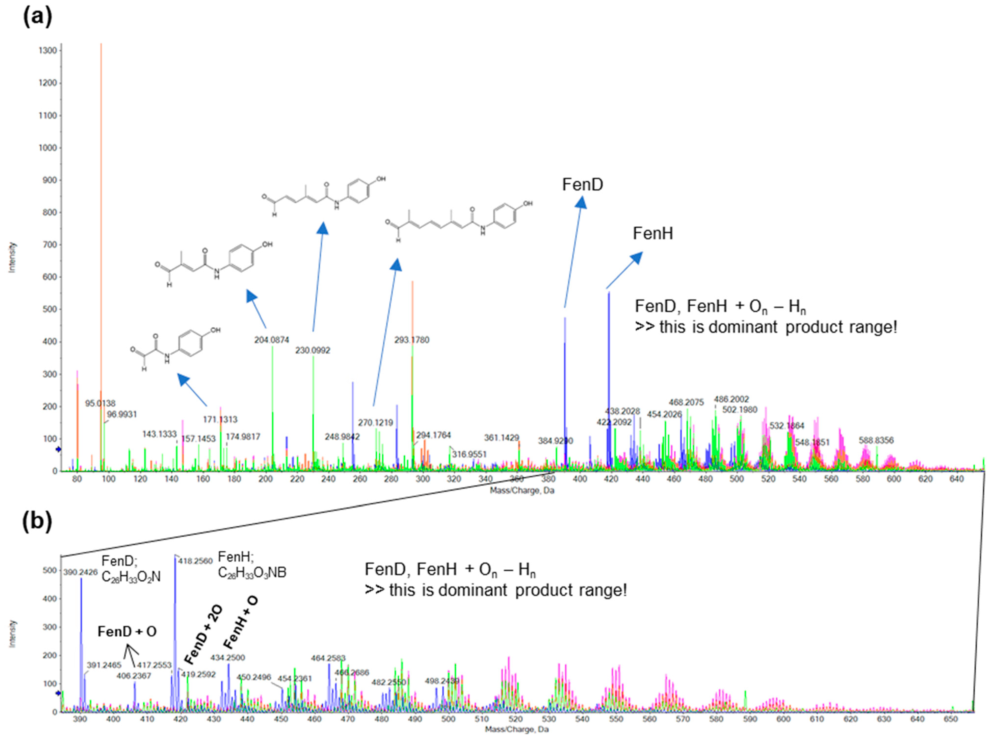 Antioxidants 12 01271 g0a9 Antioxidants 12 01271 g0a9