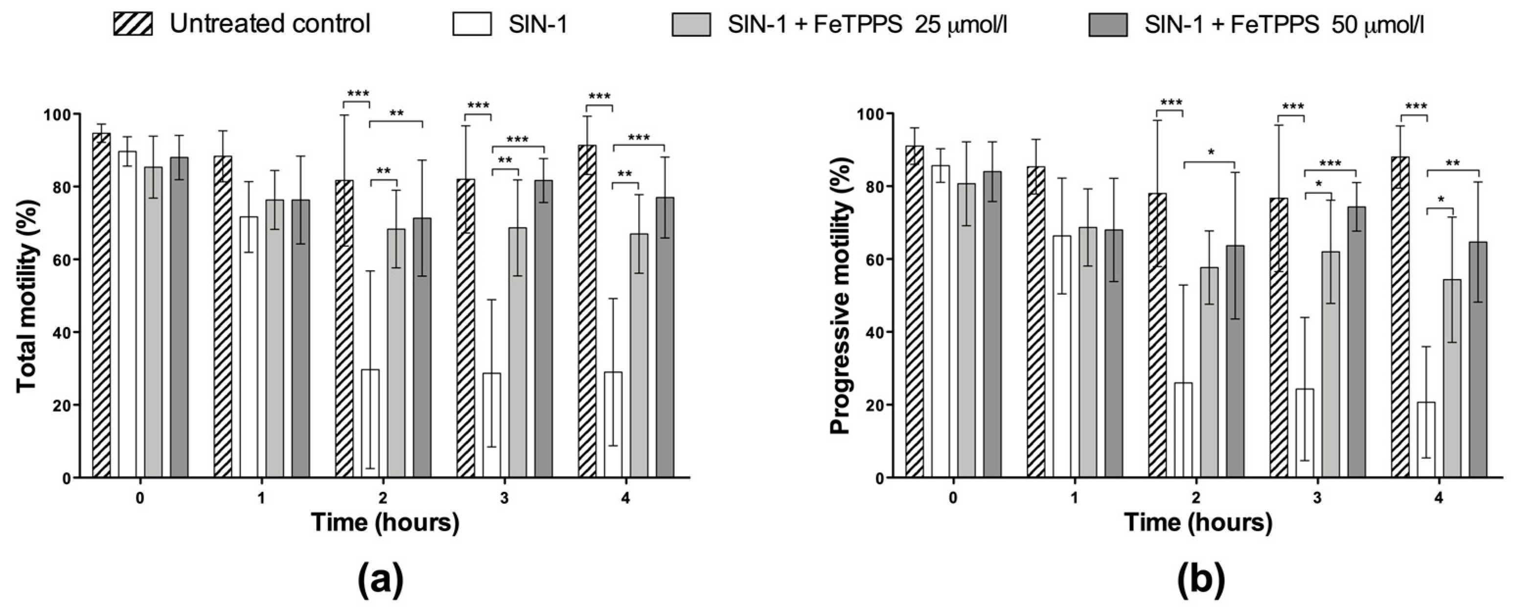 Antioxidants 12 01272 g004 Antioxidants 12 01272 g004