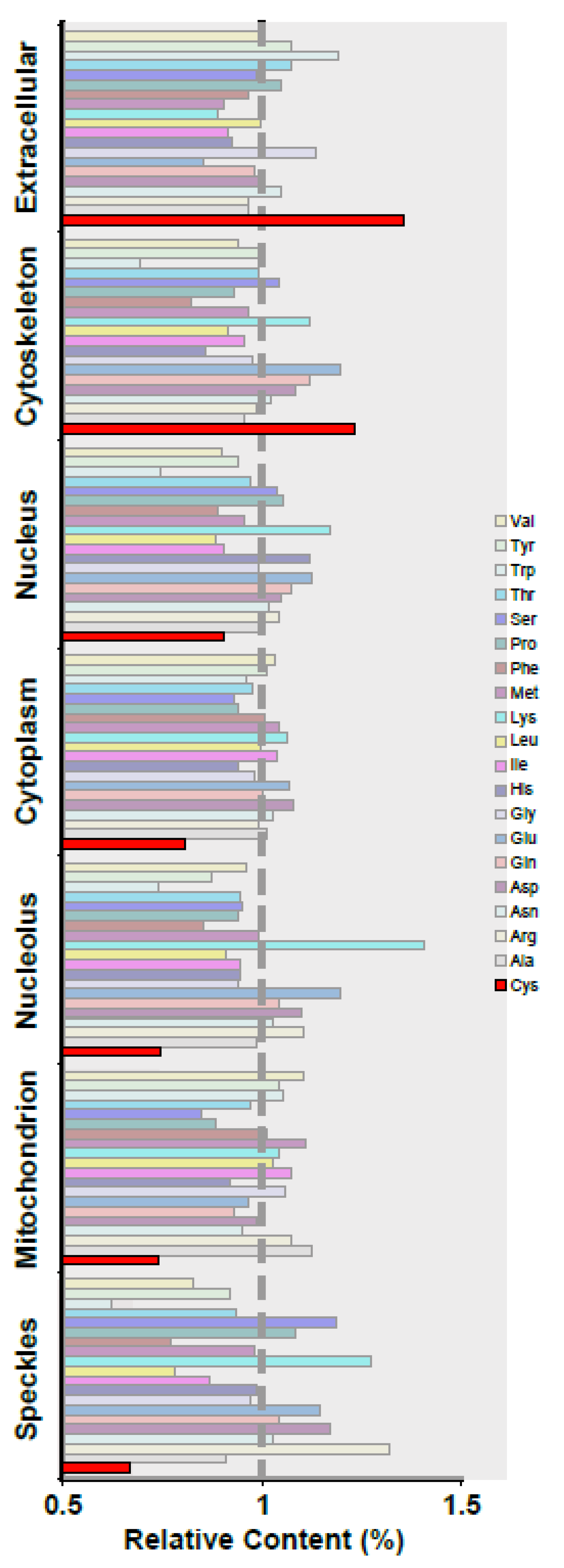 Antioxidants 12 01274 g001