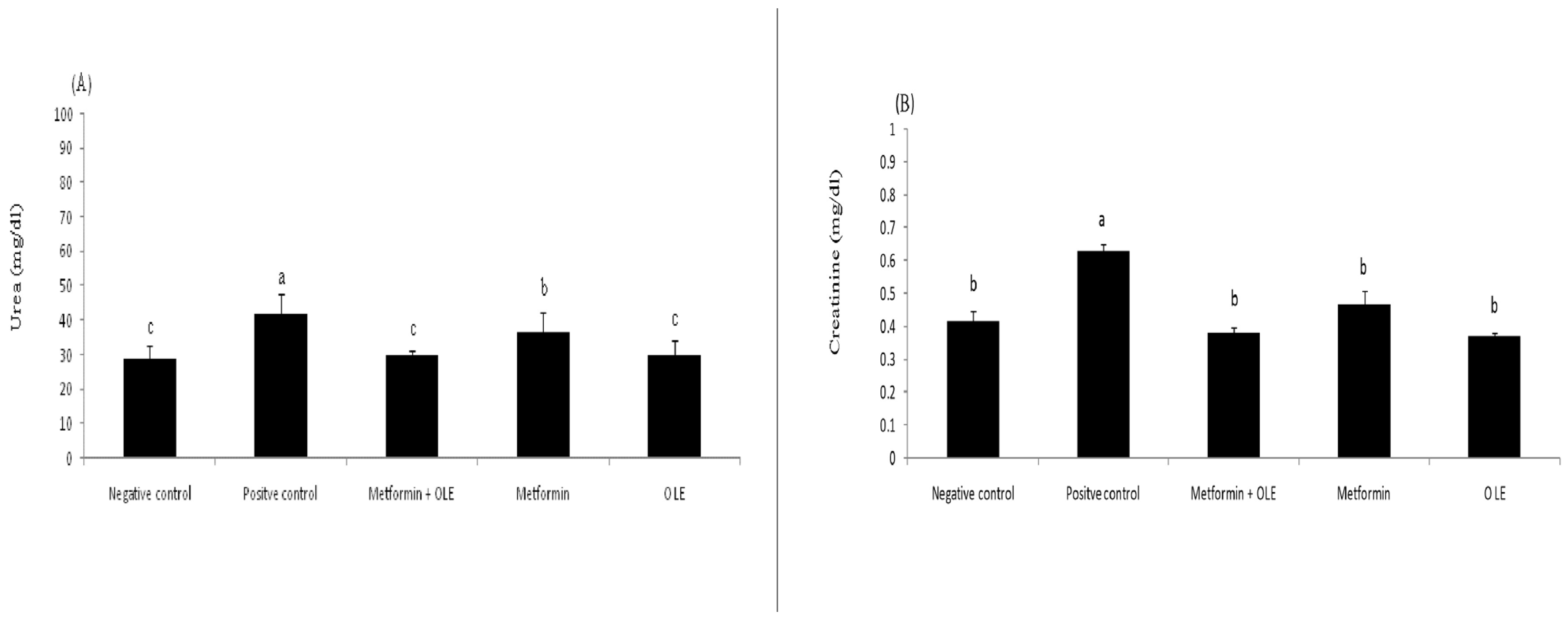 Antioxidants 12 01275 g002