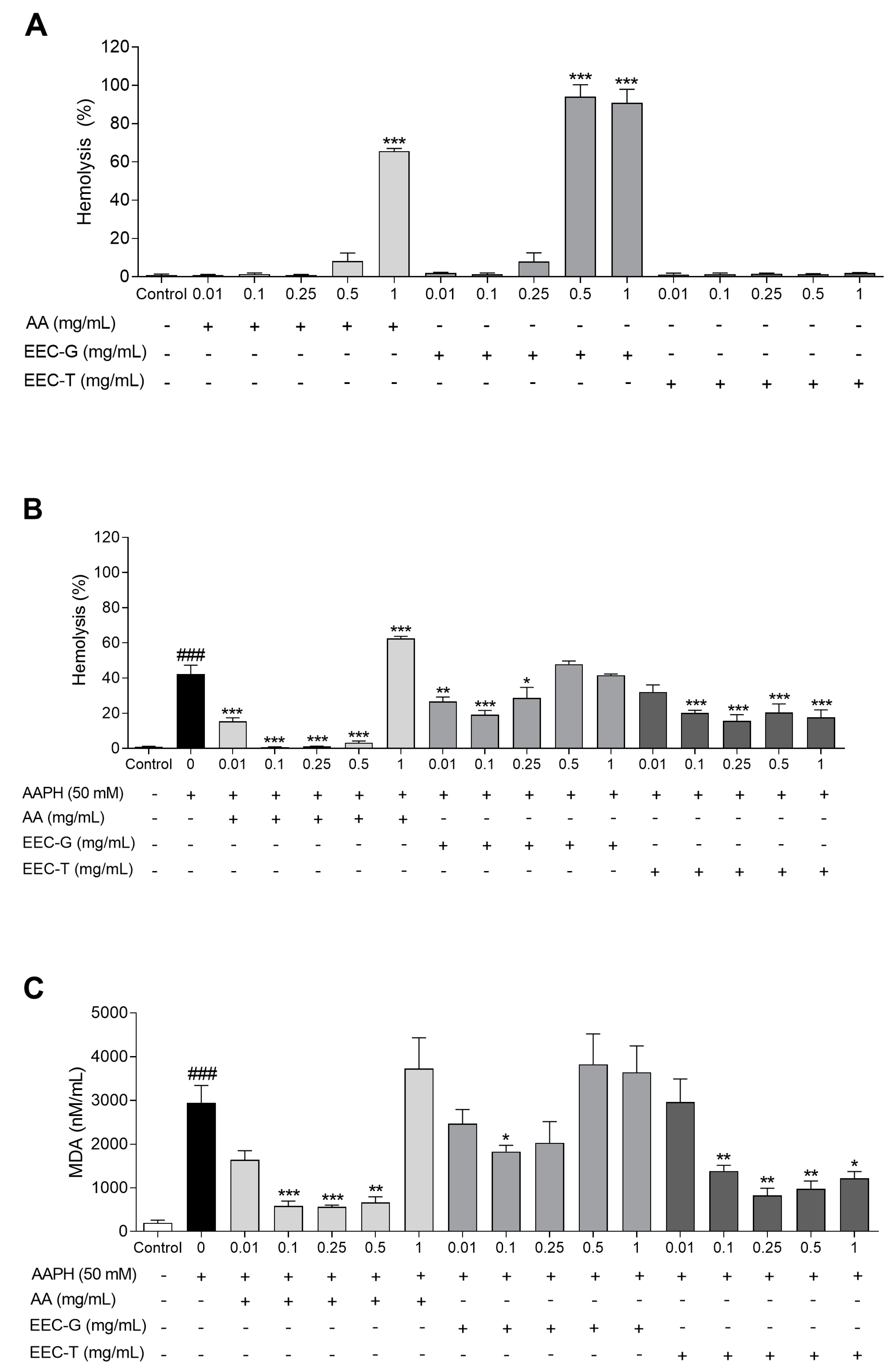 Antioxidants 12 01276 g001 Antioxidants 12 01276 g001