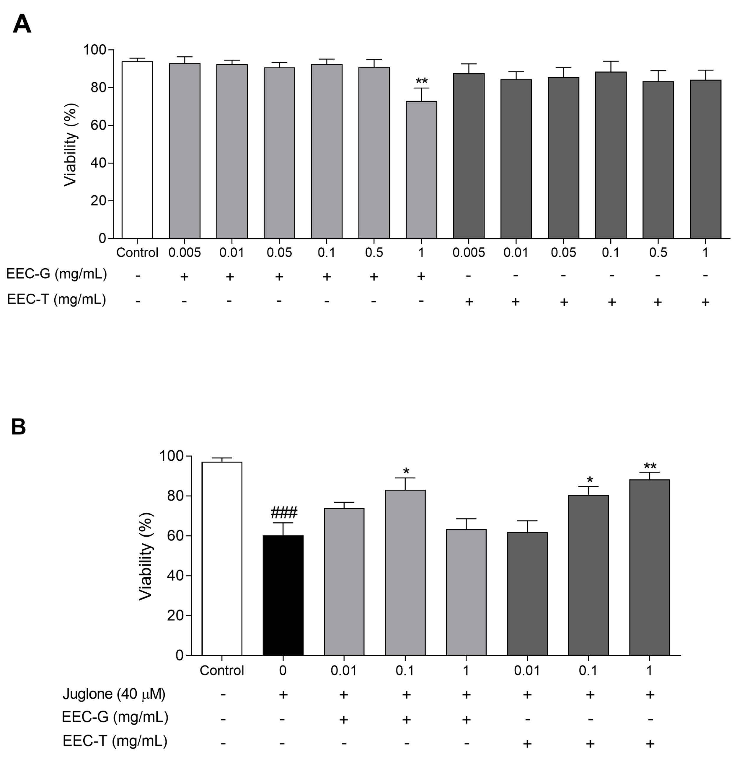 Antioxidants 12 01276 g002 Antioxidants 12 01276 g002