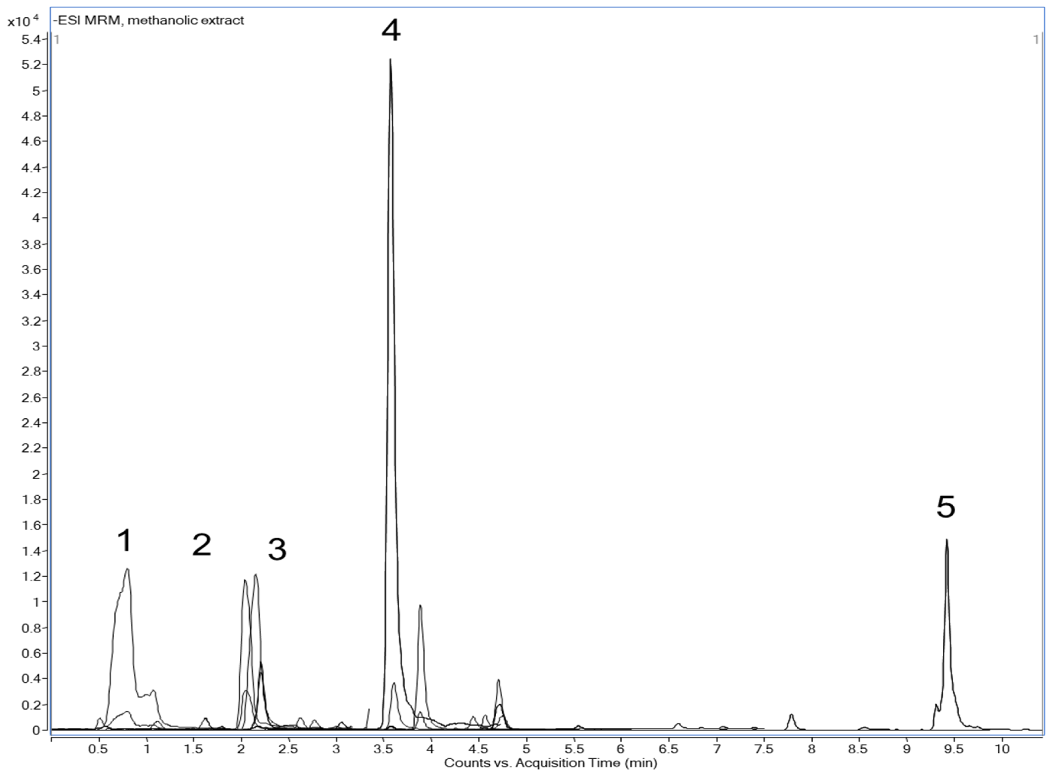 Antioxidants 12 01277 g001