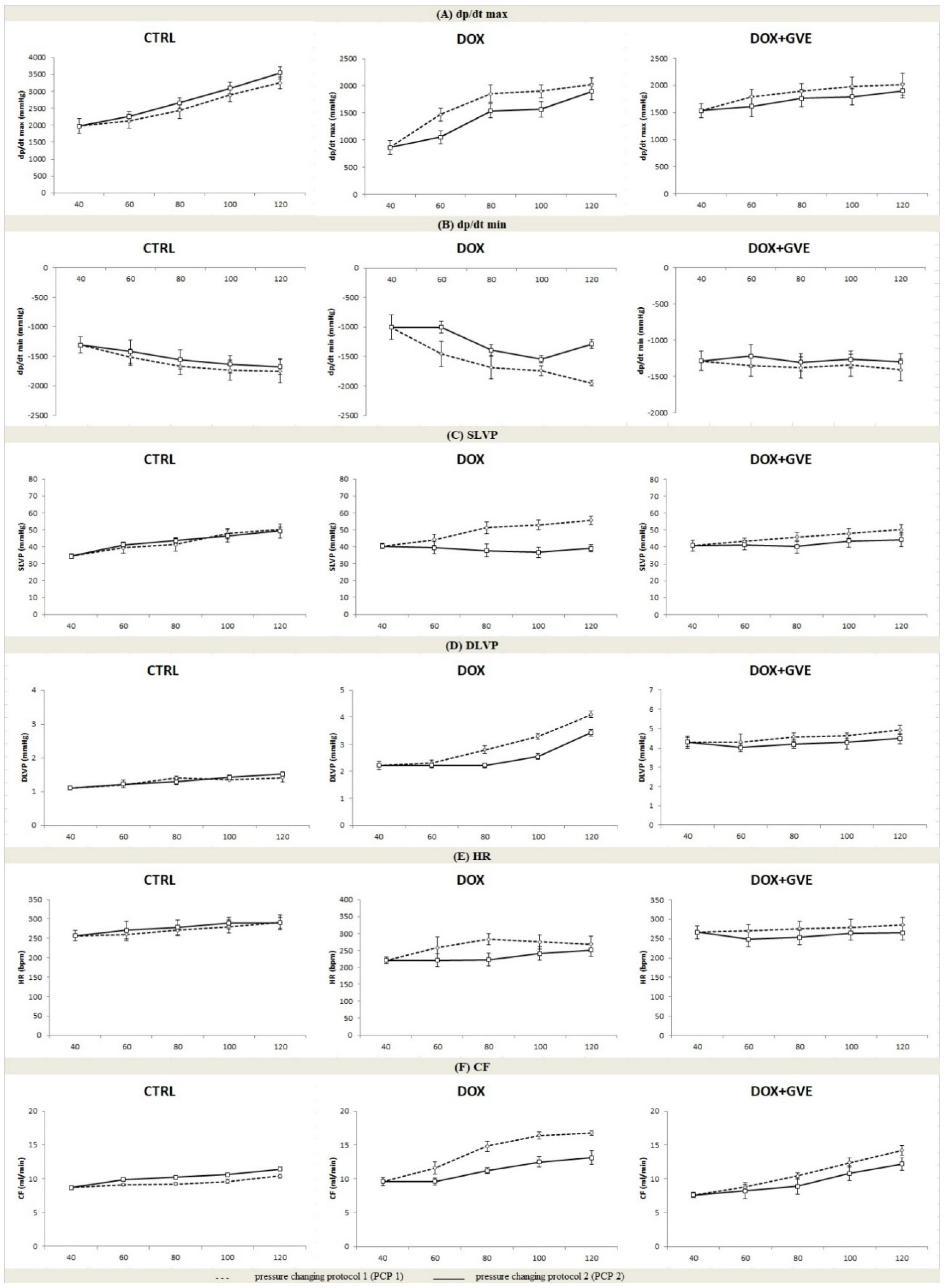 Antioxidants 12 01277 g002