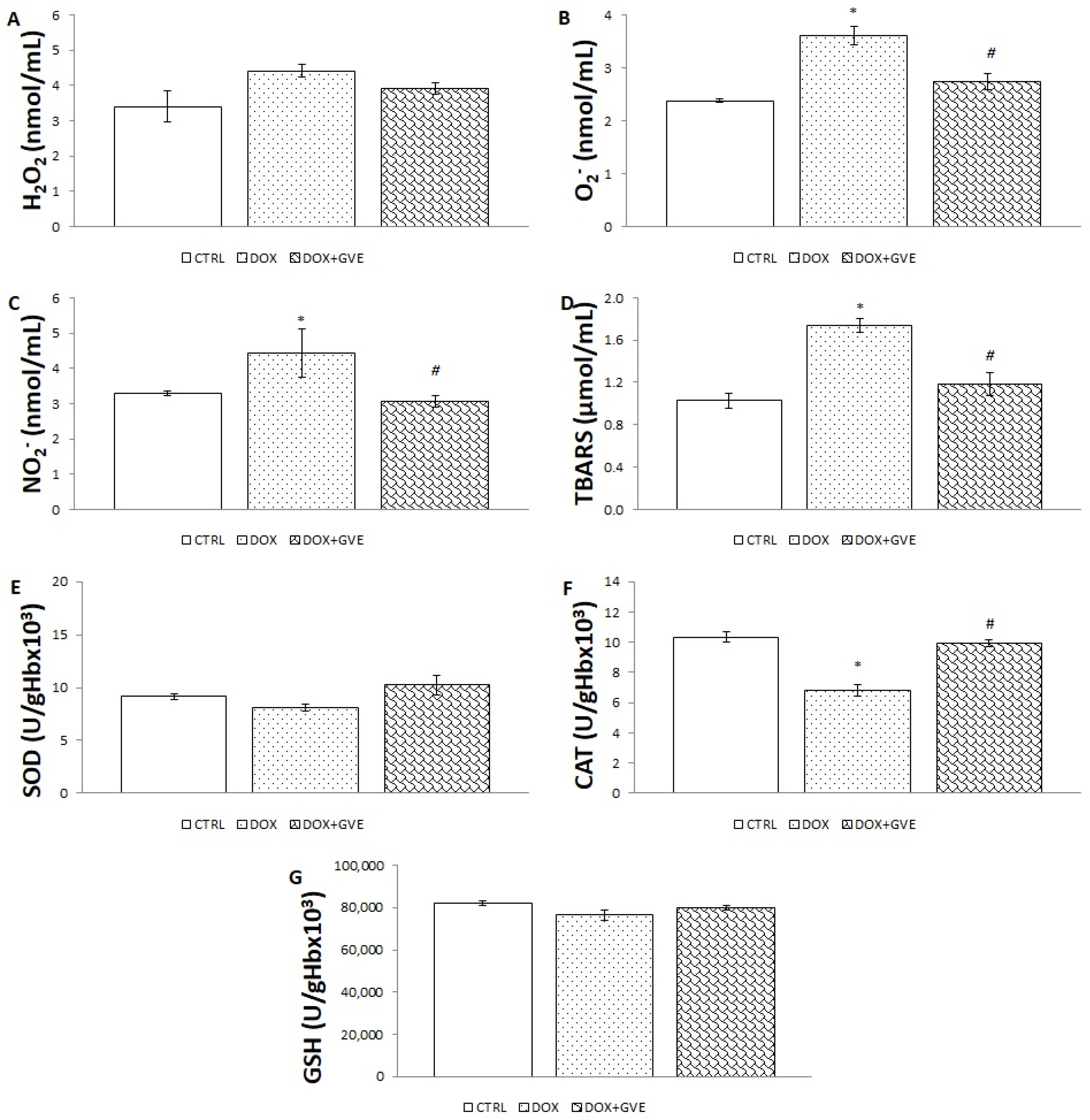 Antioxidants 12 01277 g003