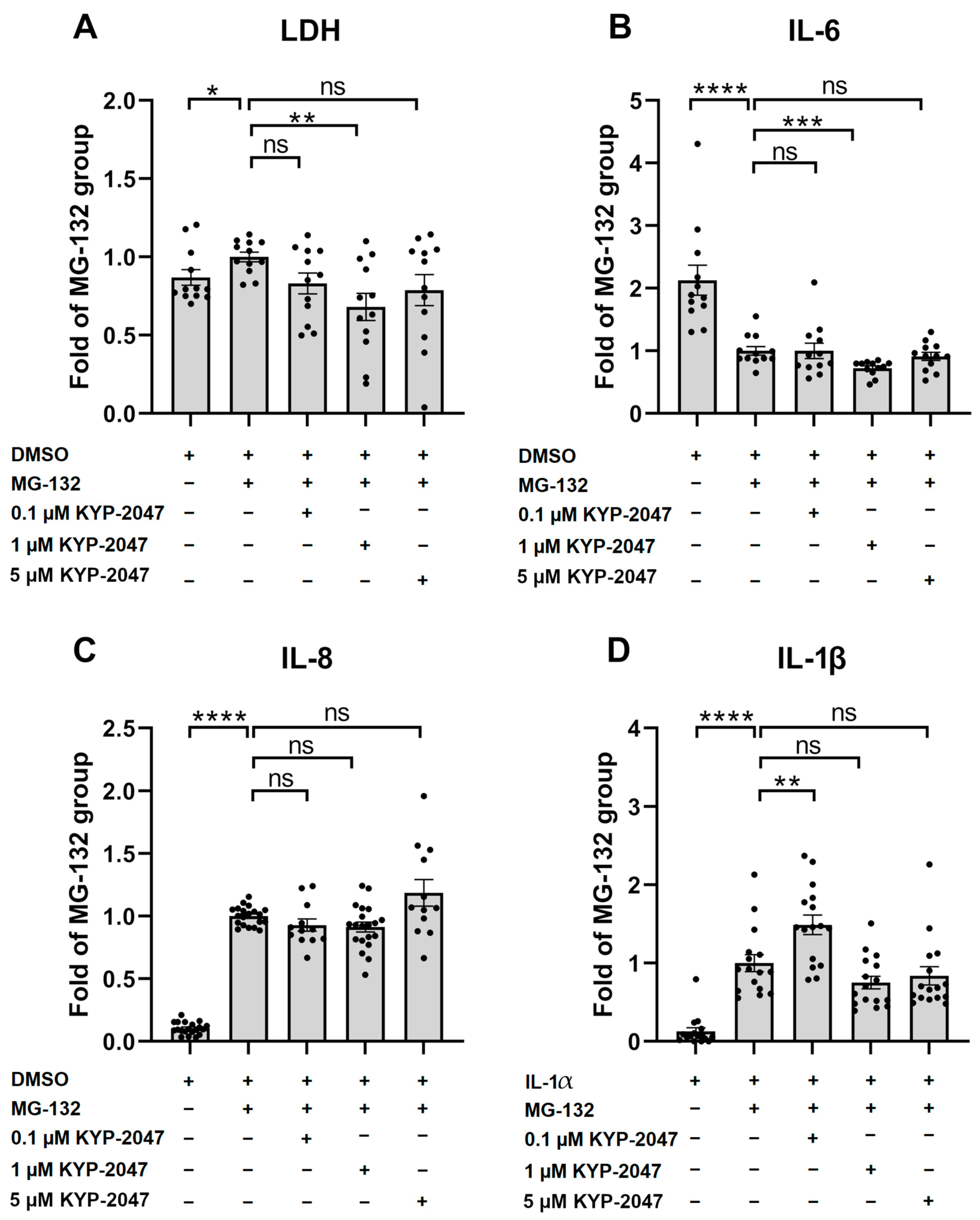 Antioxidants 12 01279 g002