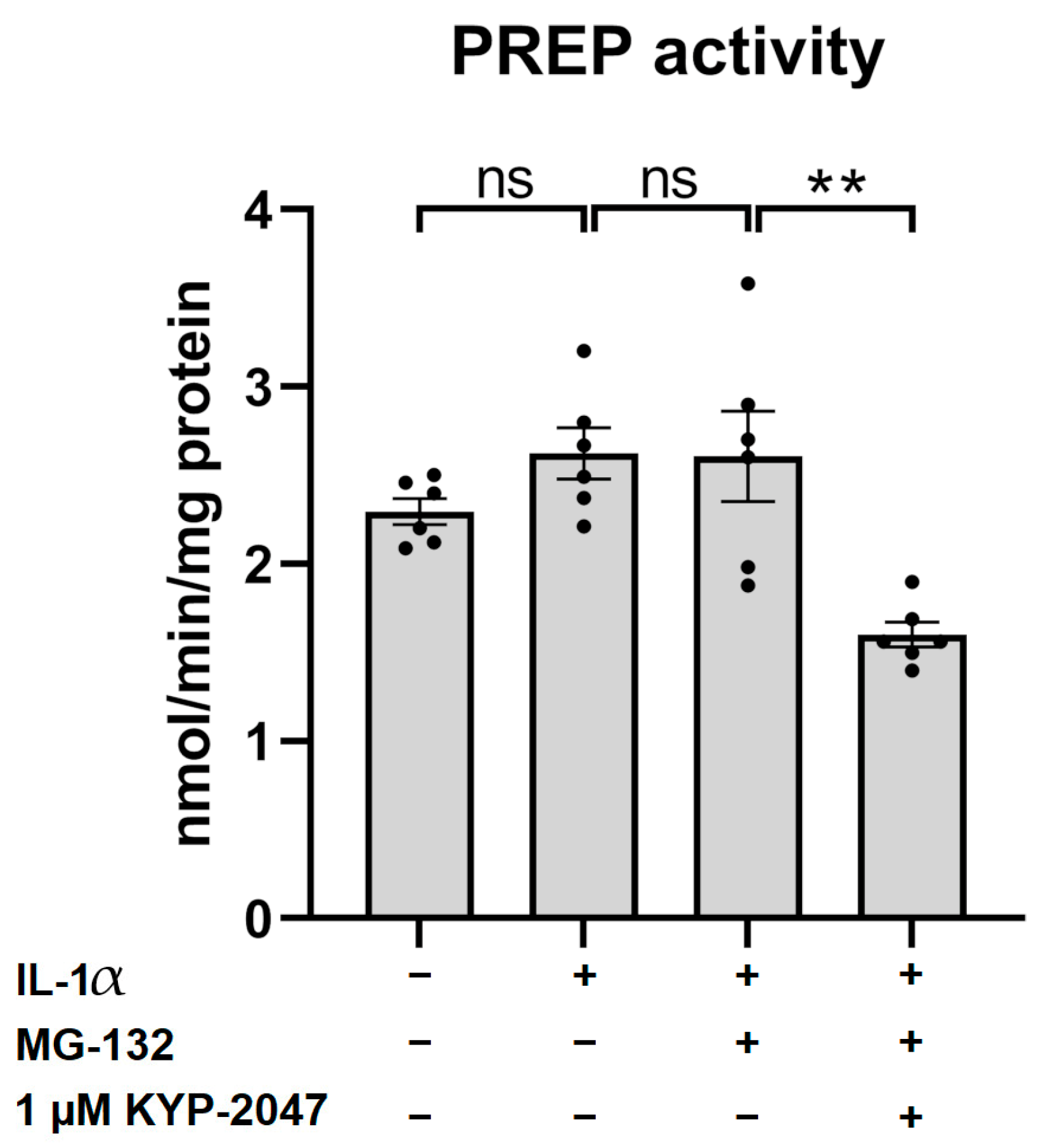 Antioxidants 12 01279 g003