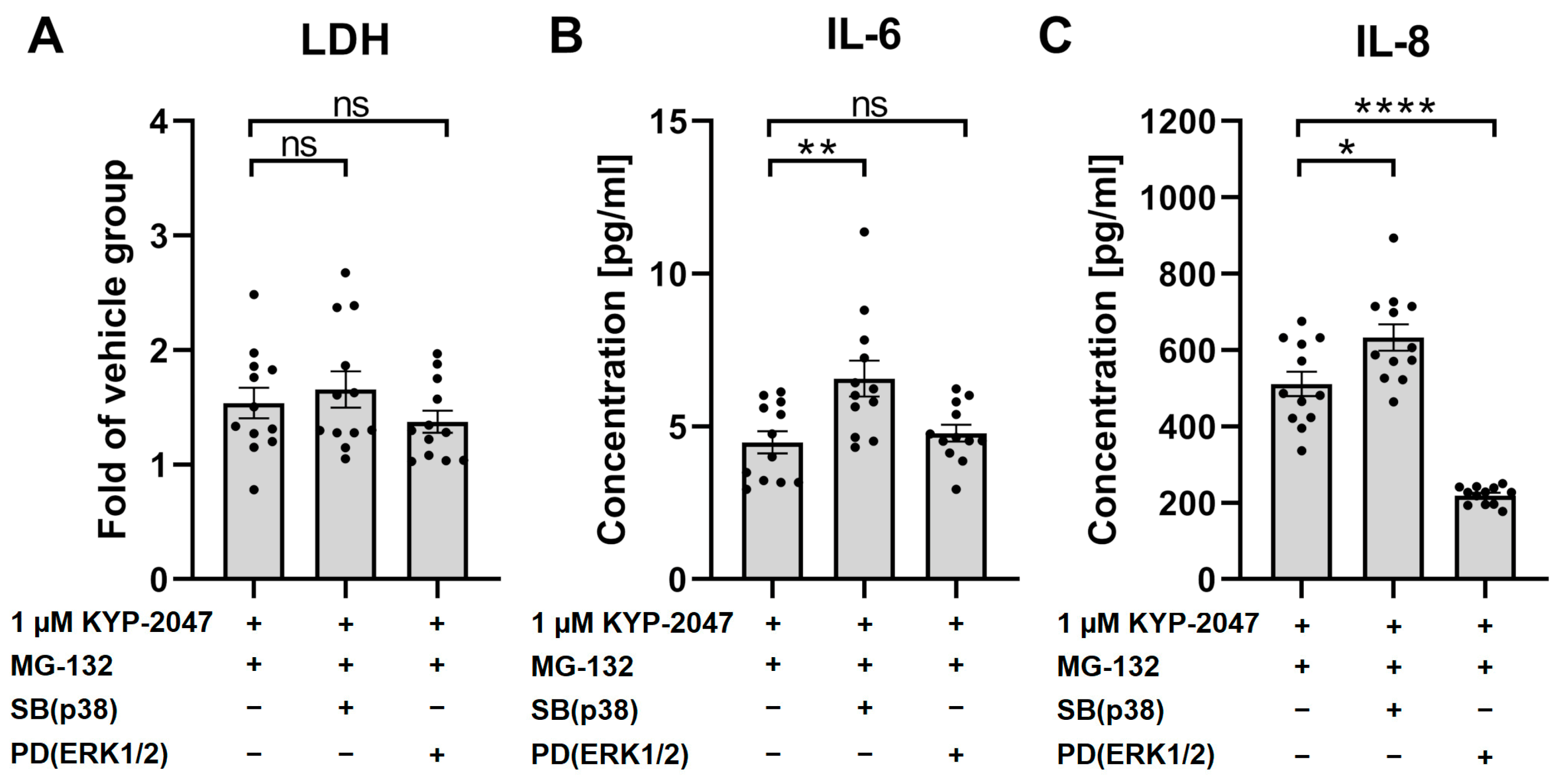 Antioxidants 12 01279 g007