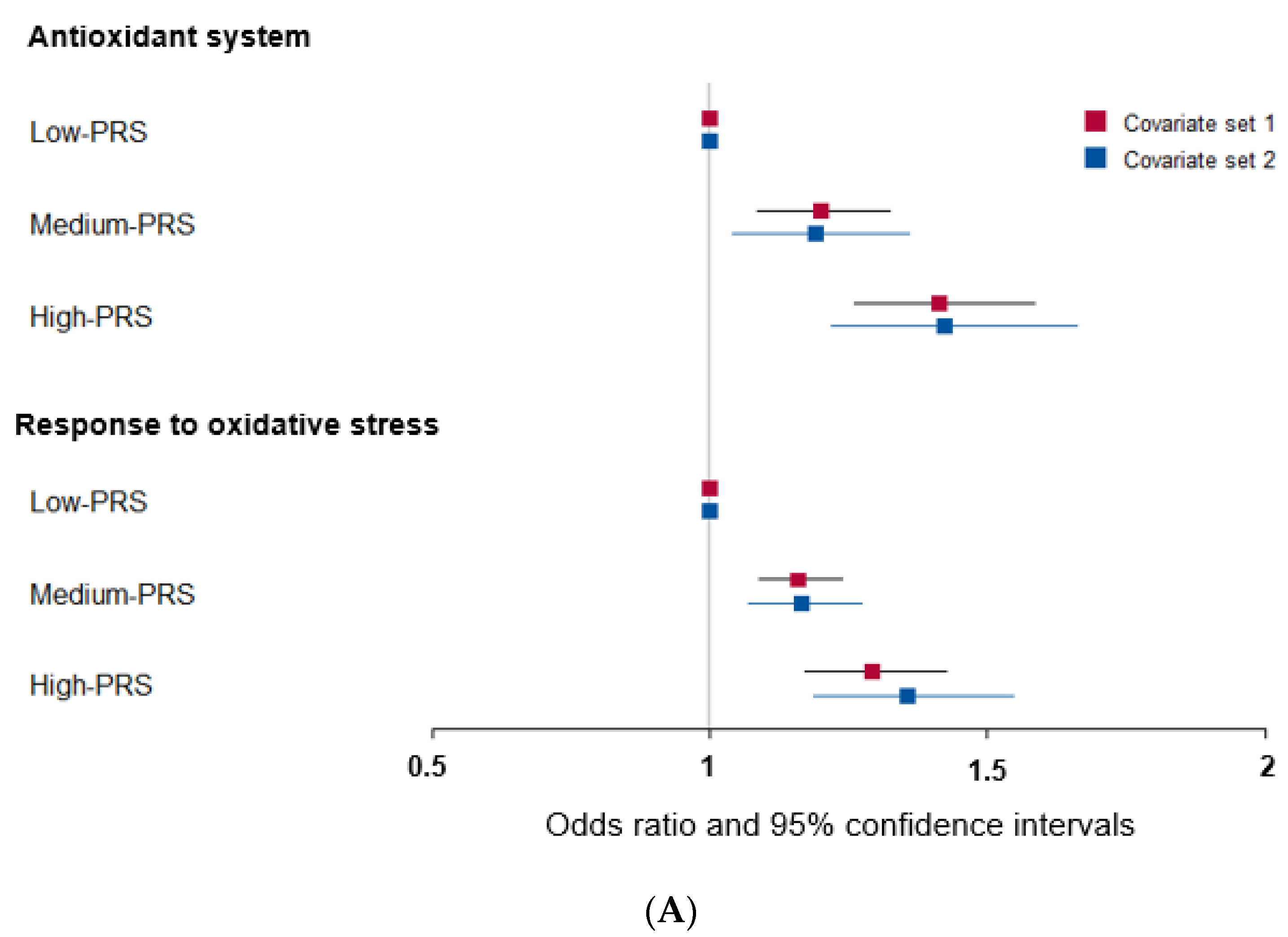 Antioxidants 12 01280 g002a