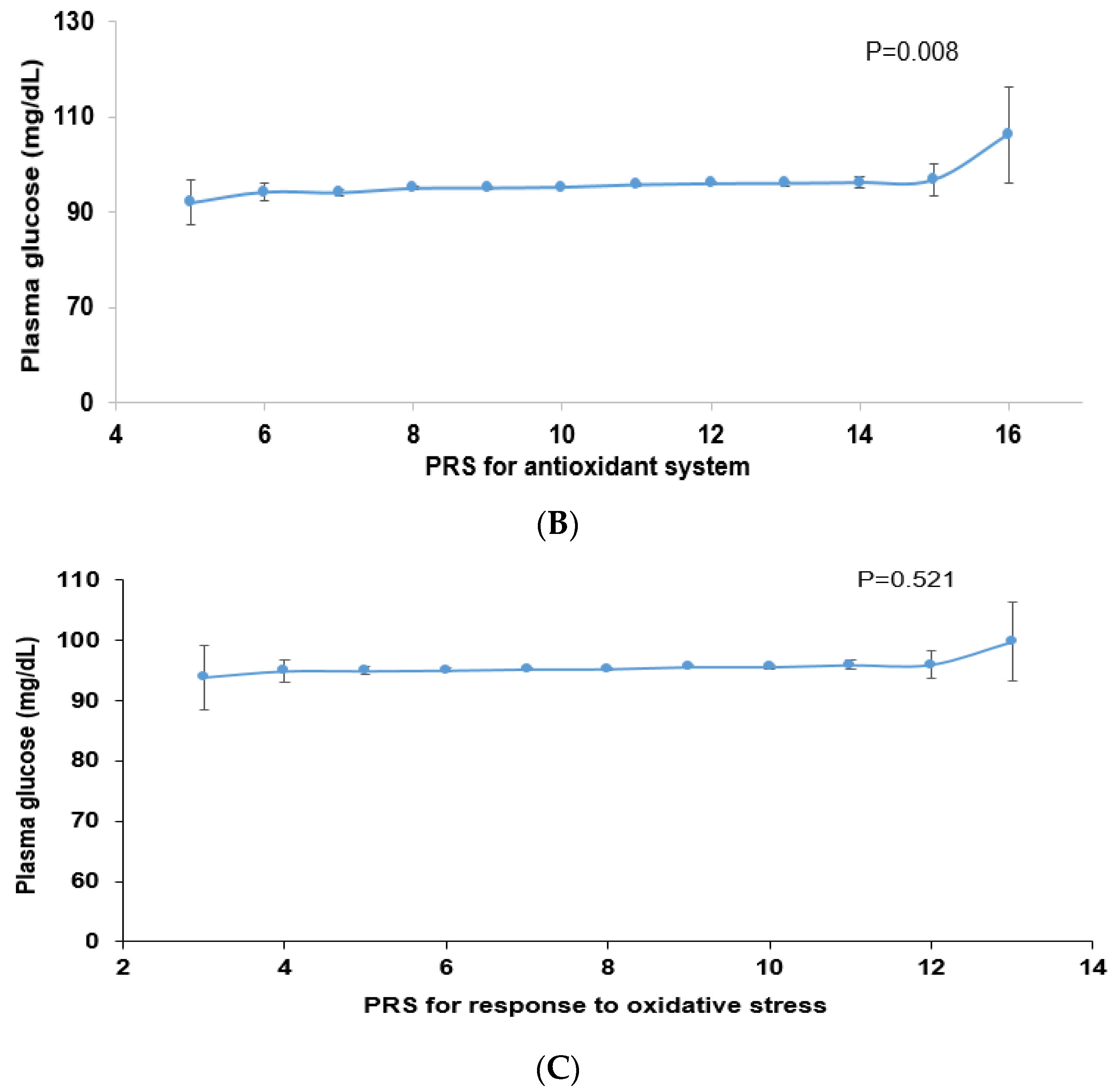 Antioxidants 12 01280 g002b