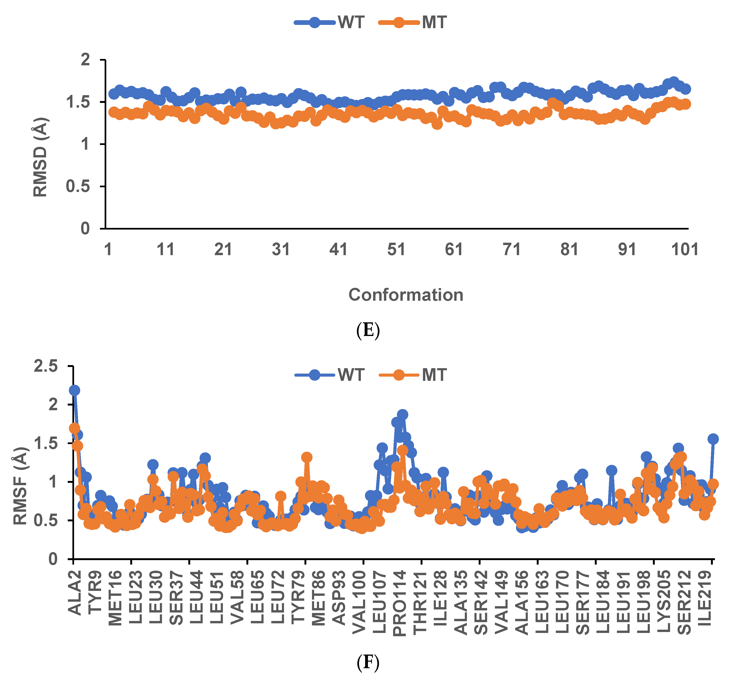 Antioxidants 12 01280 g004c