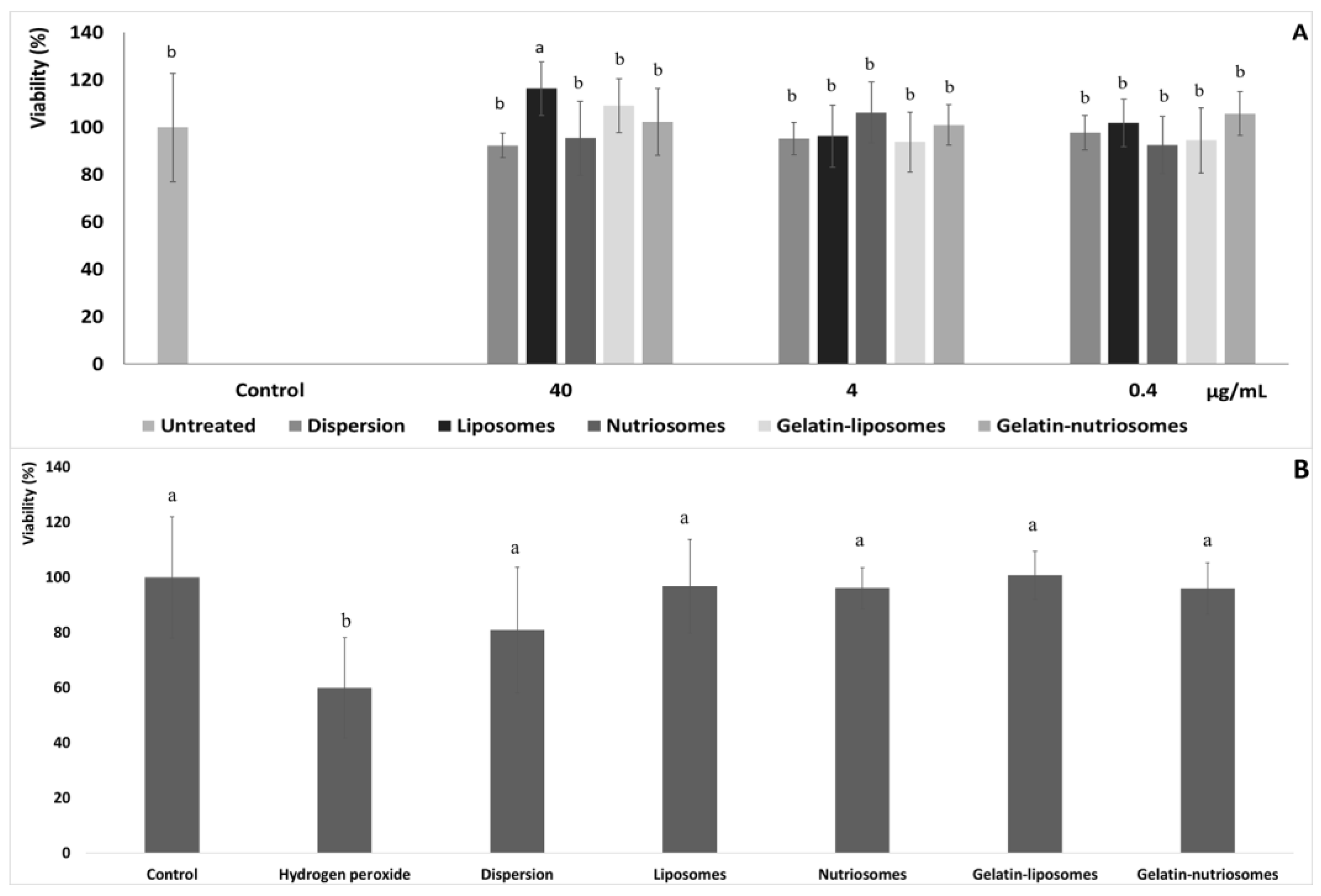 Antioxidants 12 01285 g002