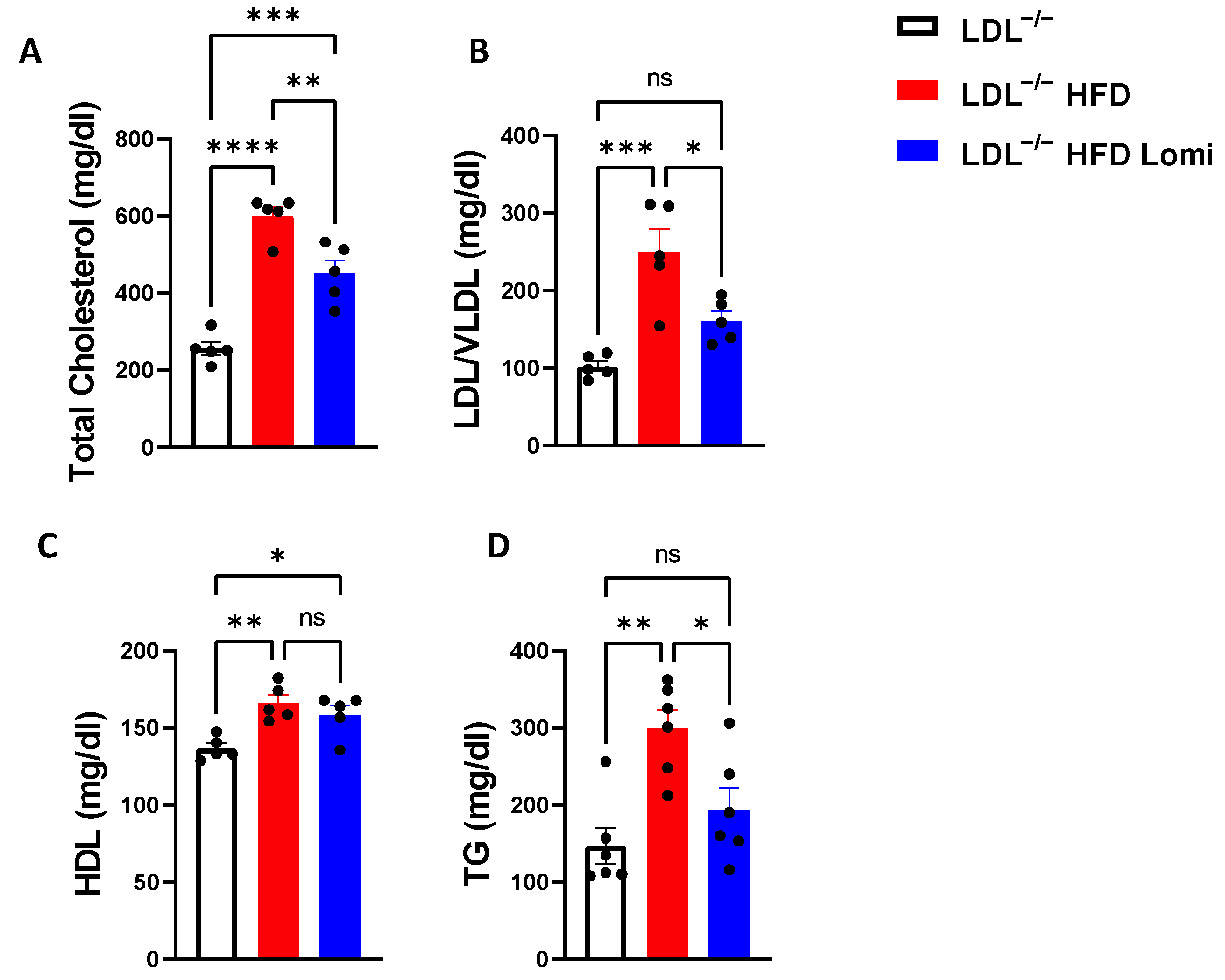 Antioxidants 12 01287 g002