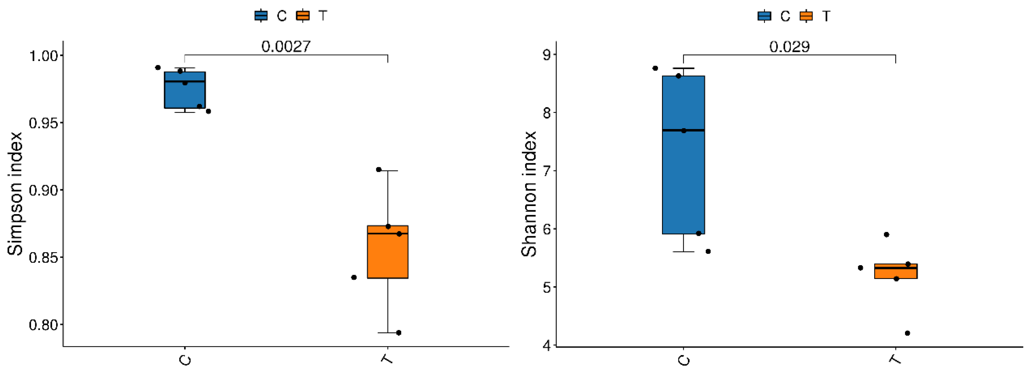 Antioxidants 12 01288 g004