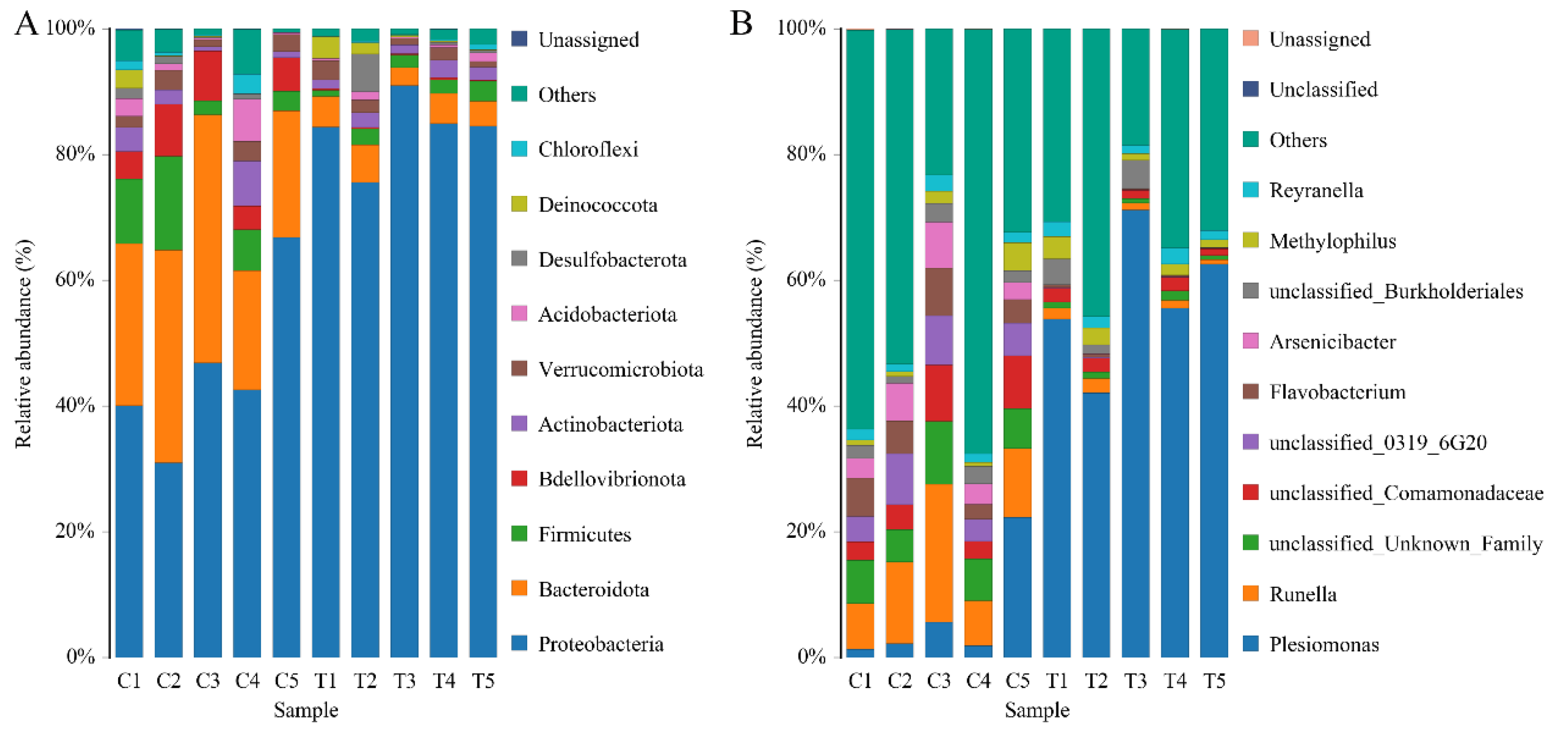 Antioxidants 12 01288 g005