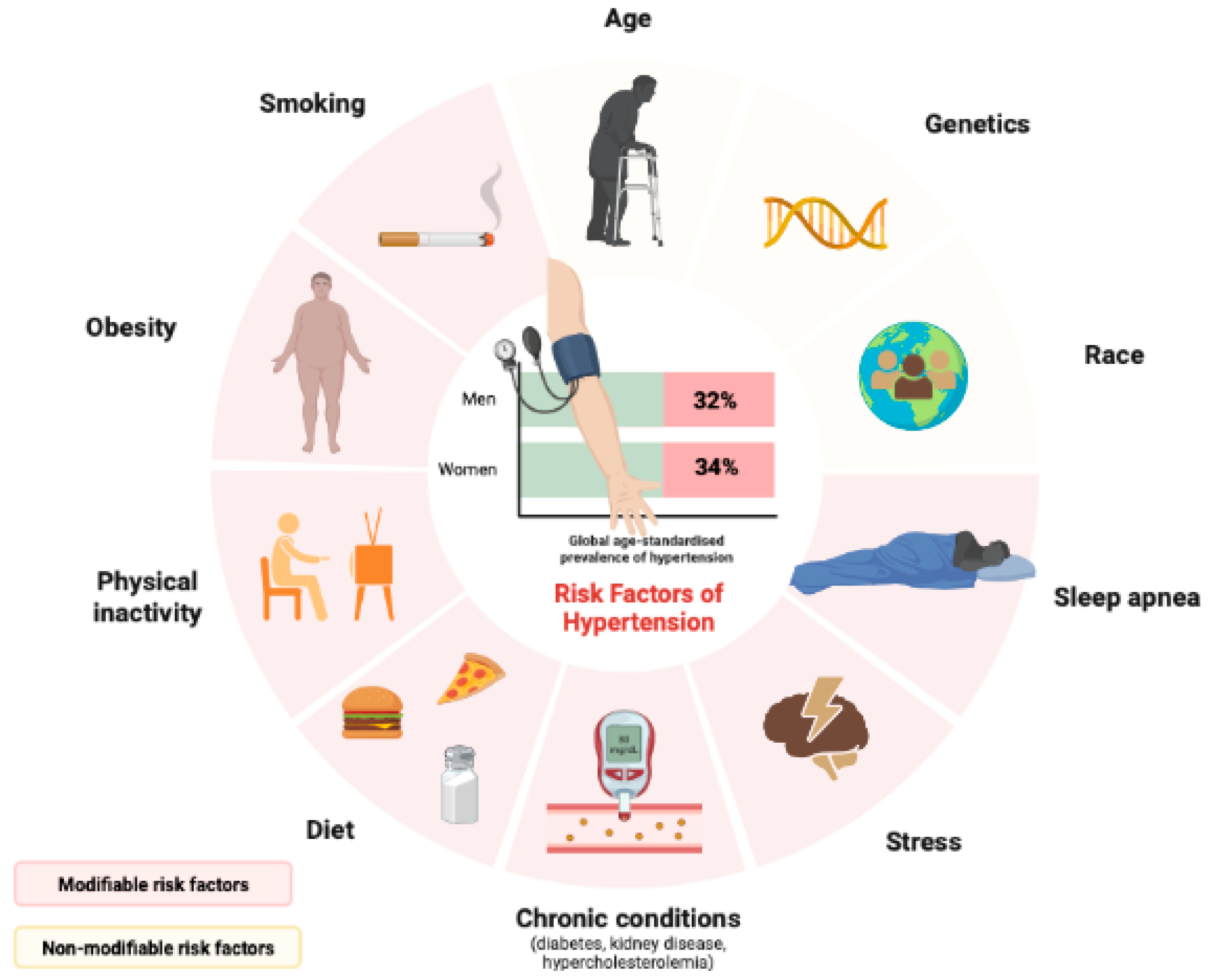 Antioxidants 12 01291 g001