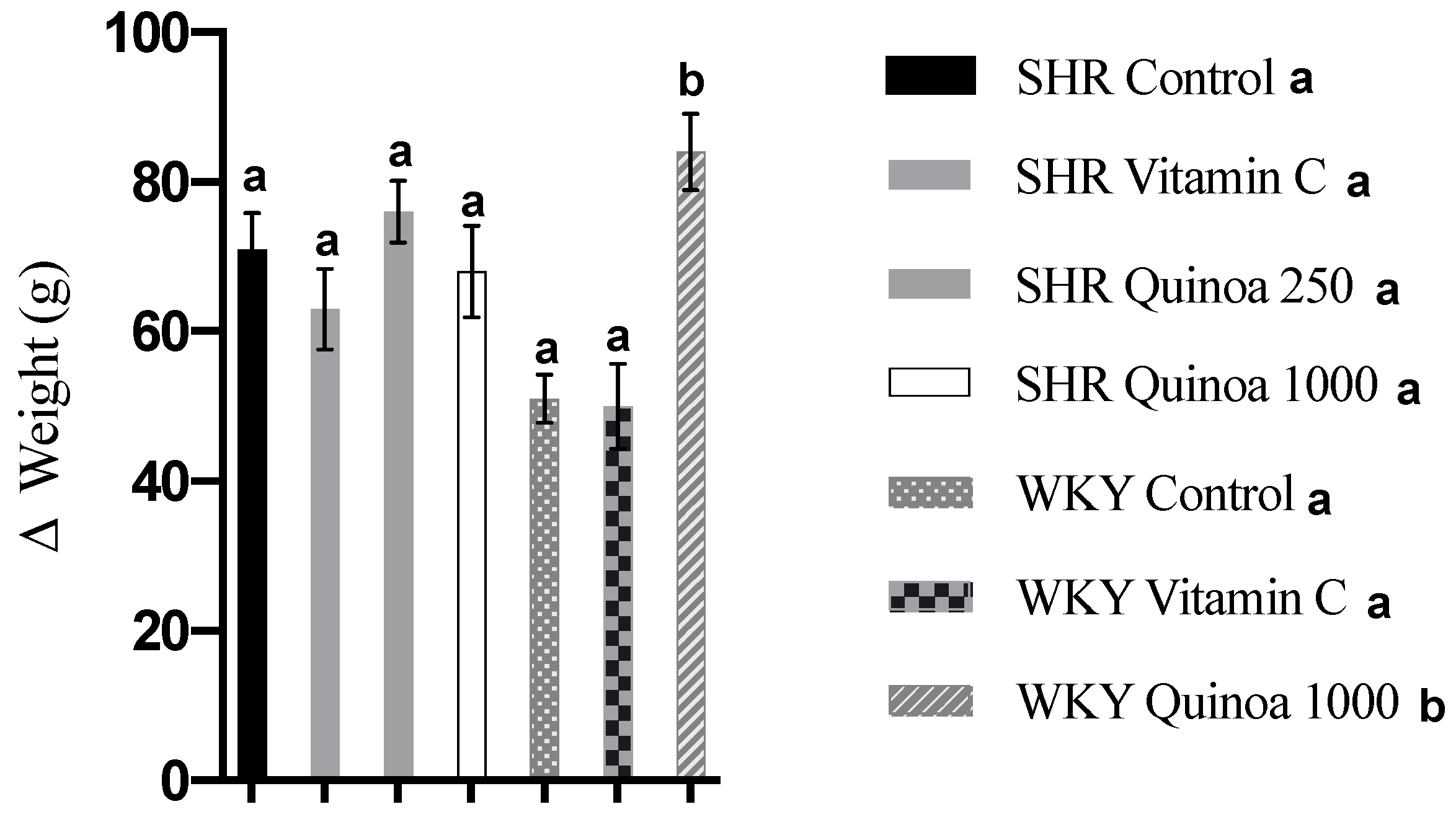 Antioxidants 12 01291 g002