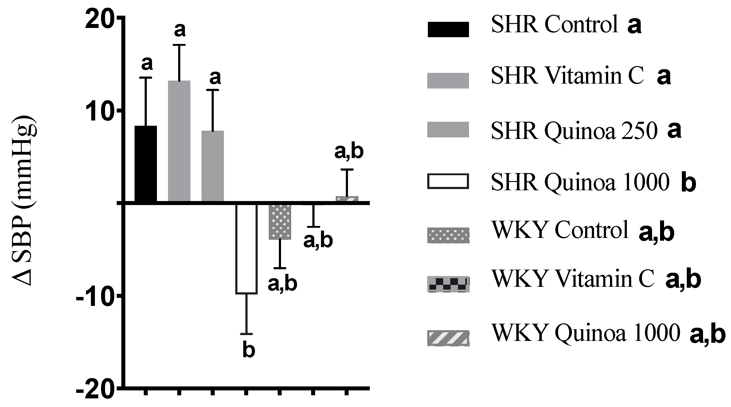 Antioxidants 12 01291 g004