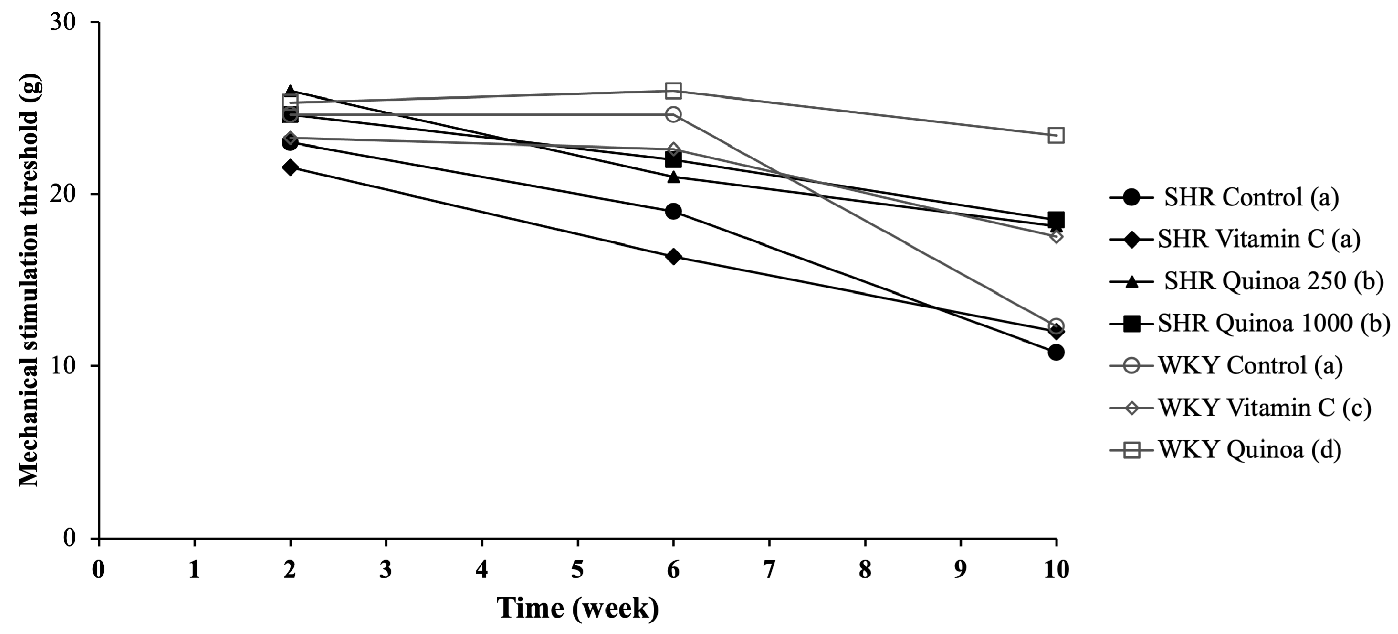 Antioxidants 12 01291 g005