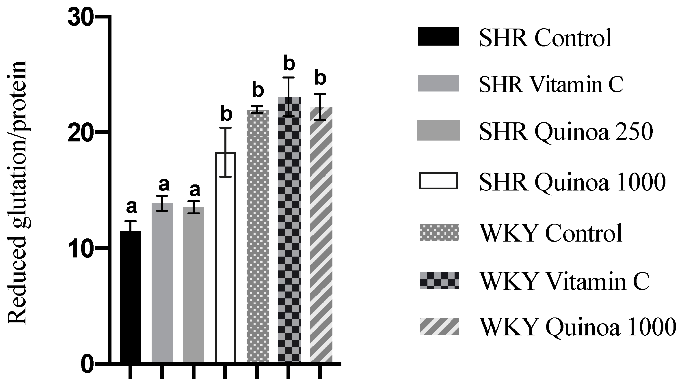Antioxidants 12 01291 g007