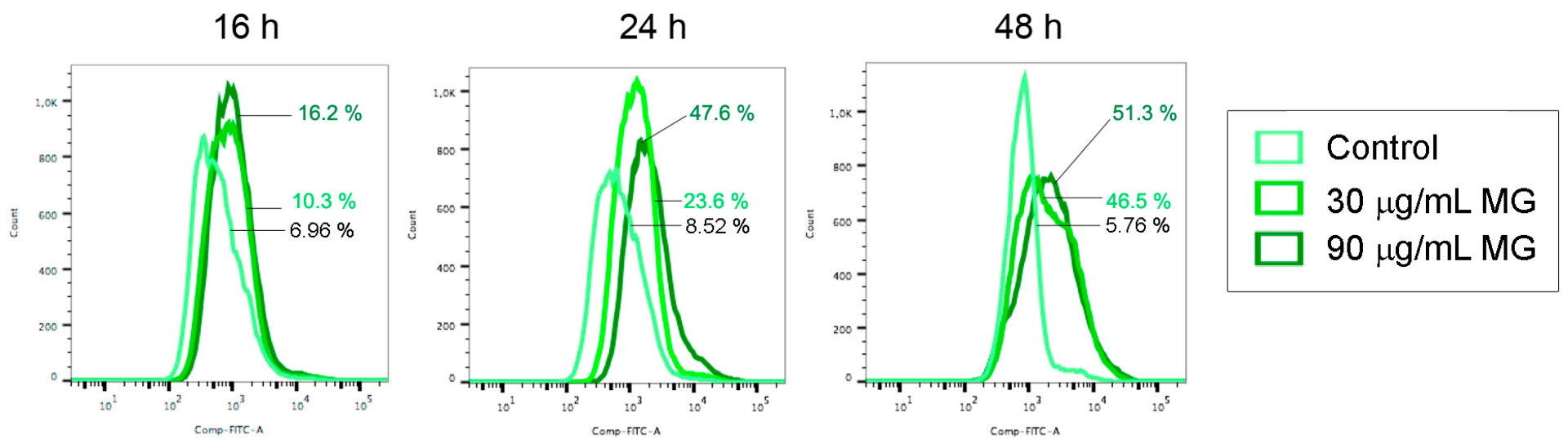 Antioxidants 12 01292 g005