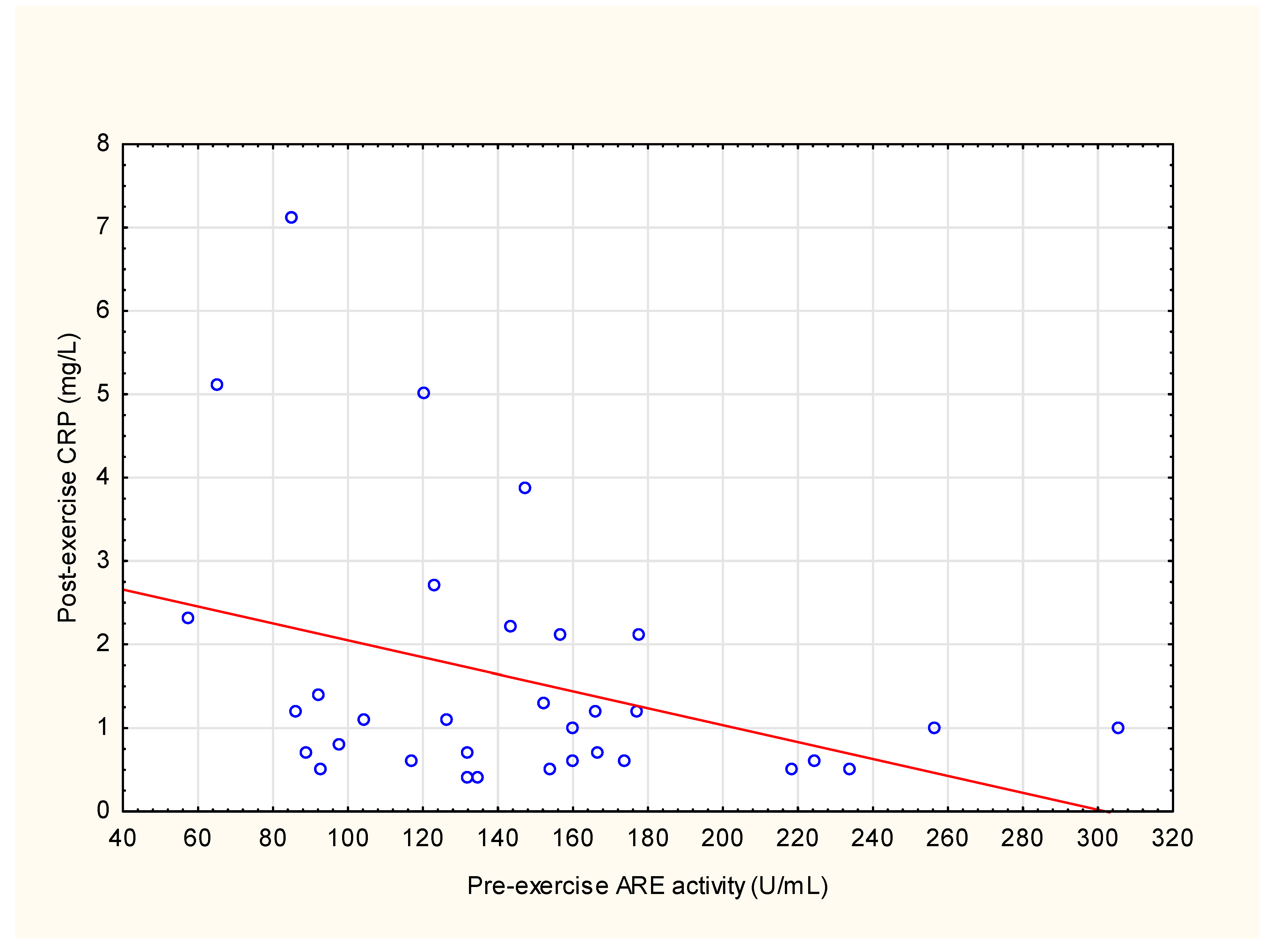 Antioxidants 12 01296 g005