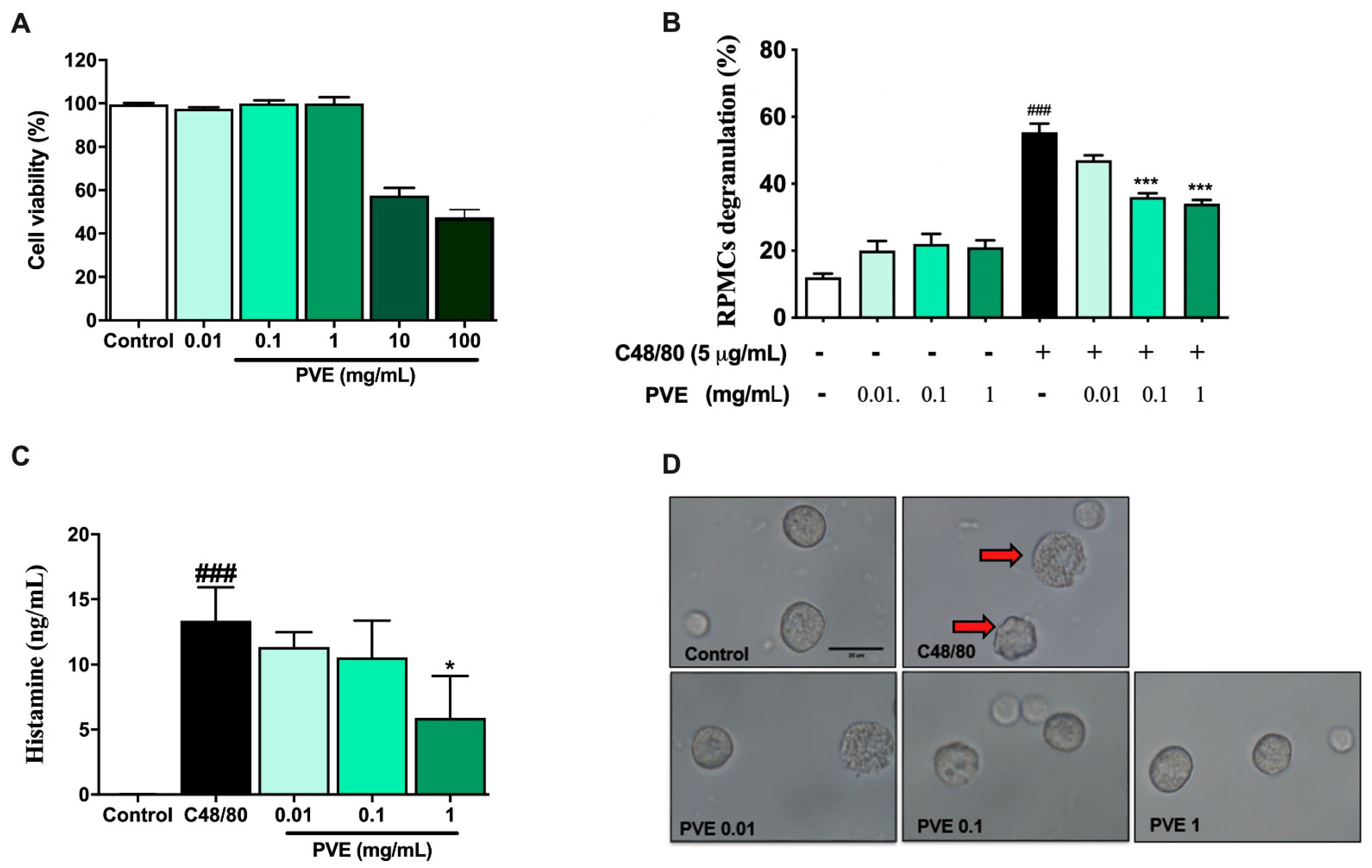Antioxidants 12 01301 g003