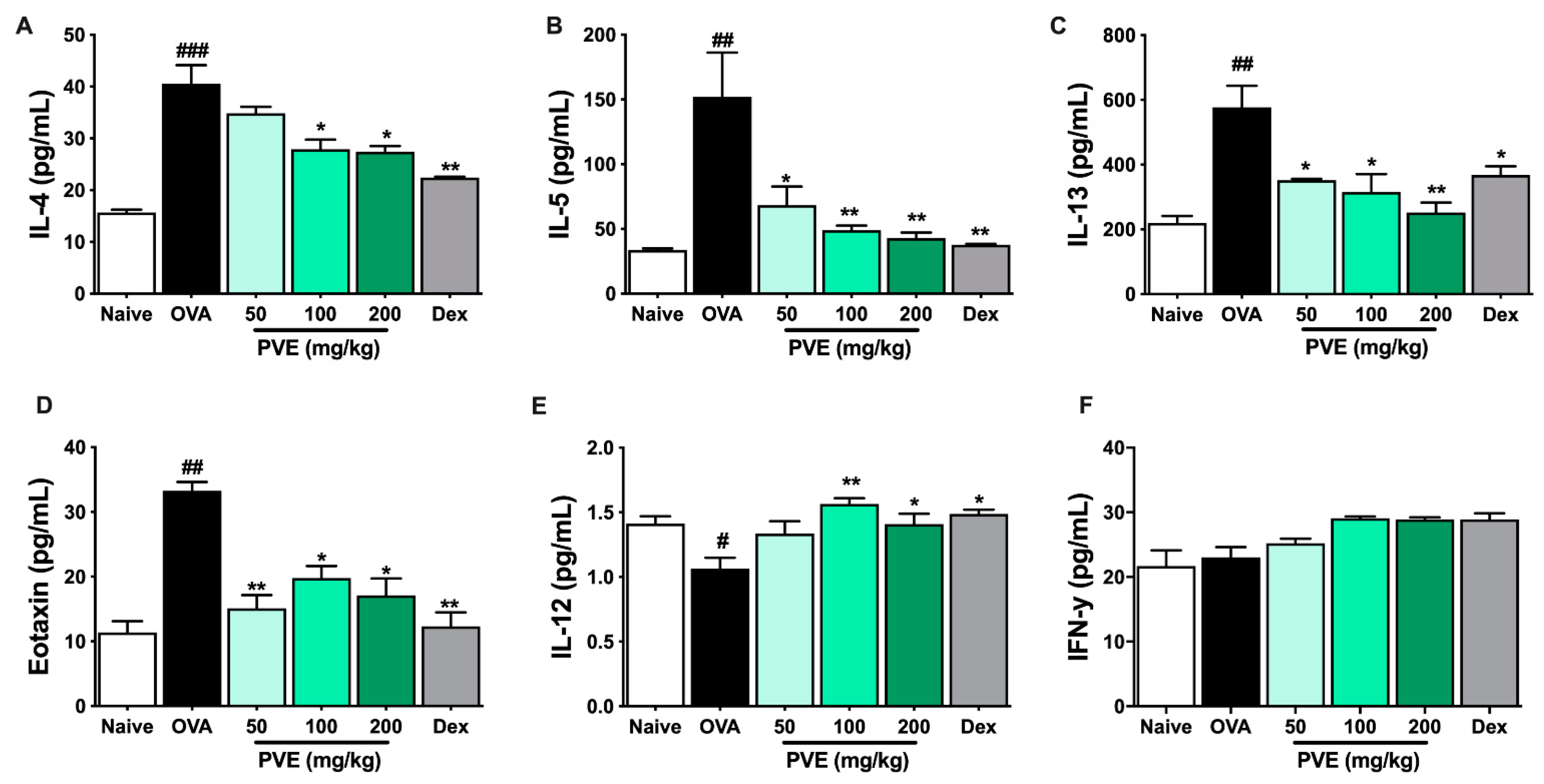 Antioxidants 12 01301 g007