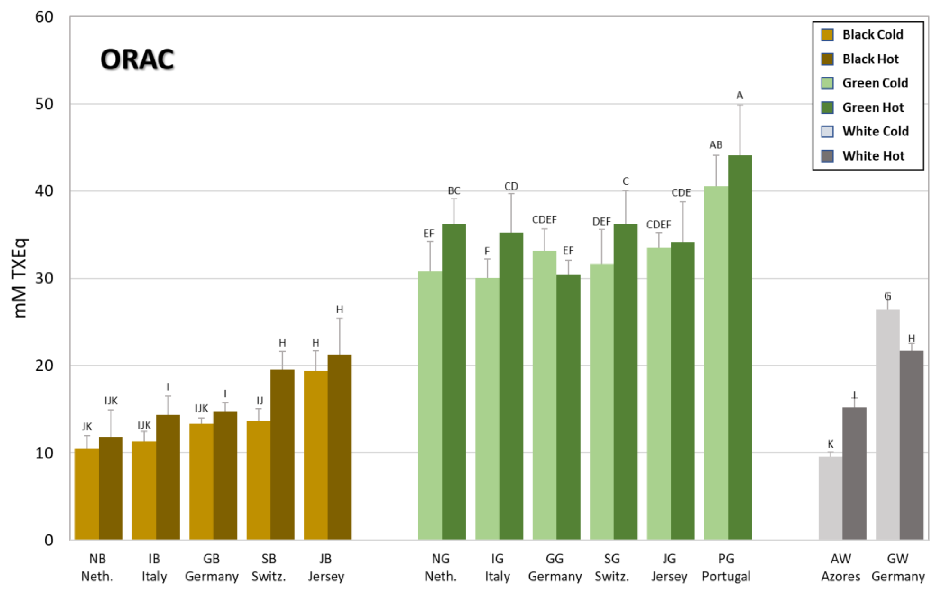 Antioxidants 12 01306 g003