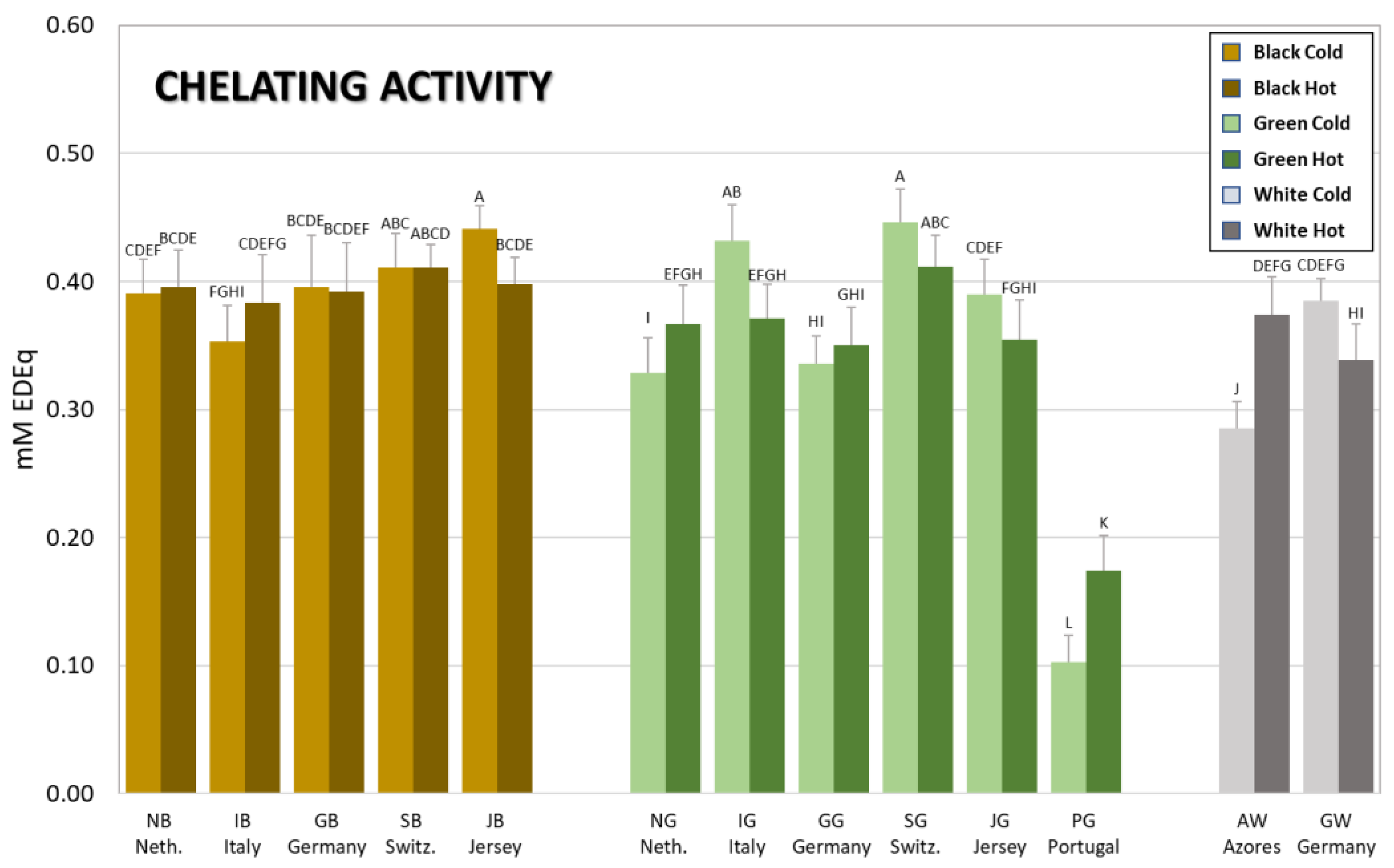 Antioxidants 12 01306 g004