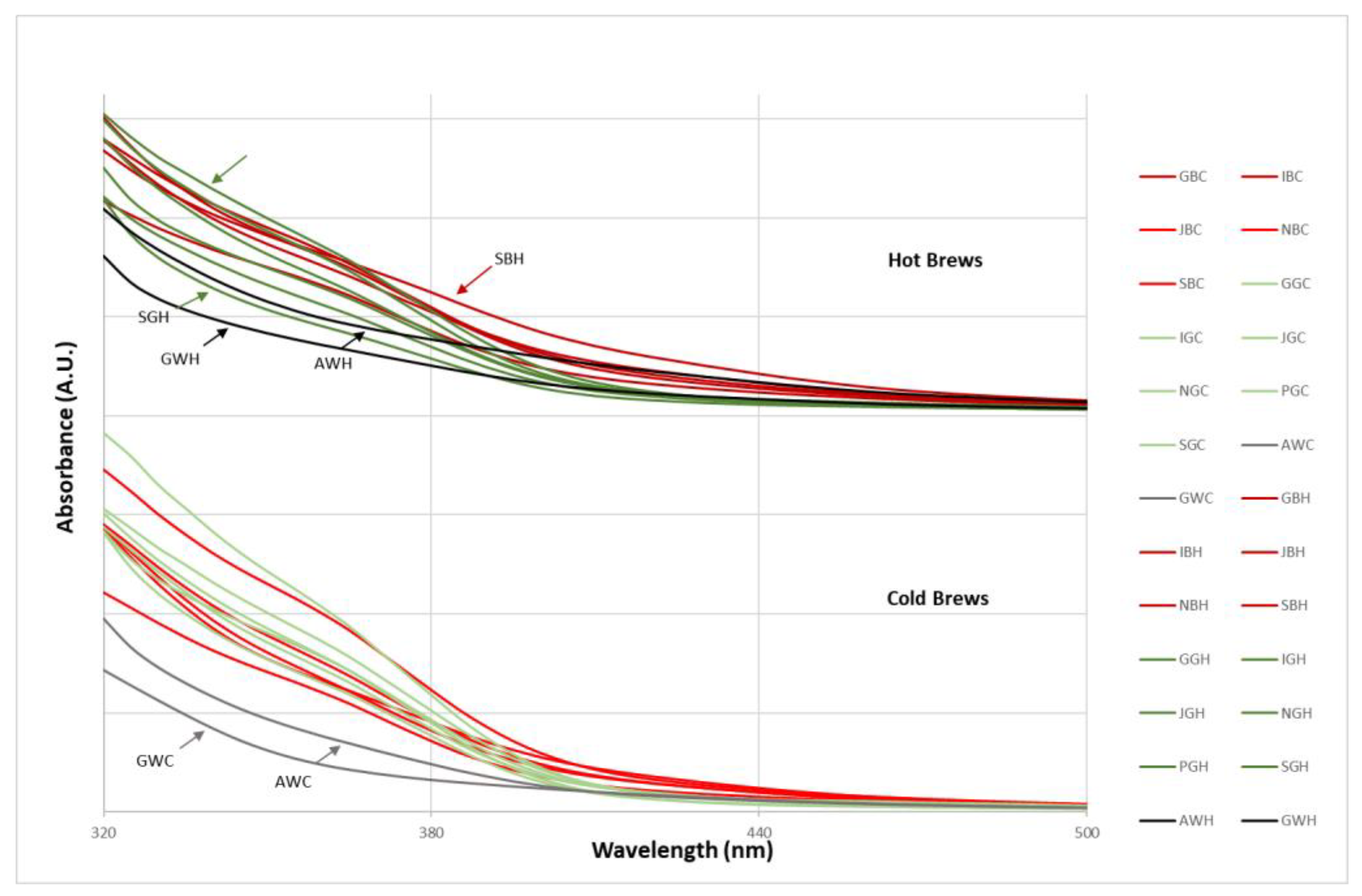 Antioxidants 12 01306 g005