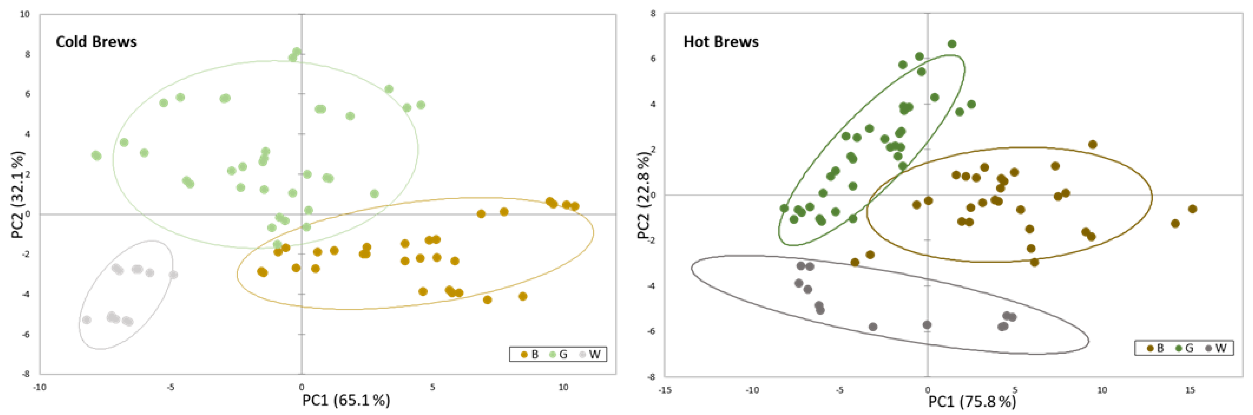Antioxidants 12 01306 g006
