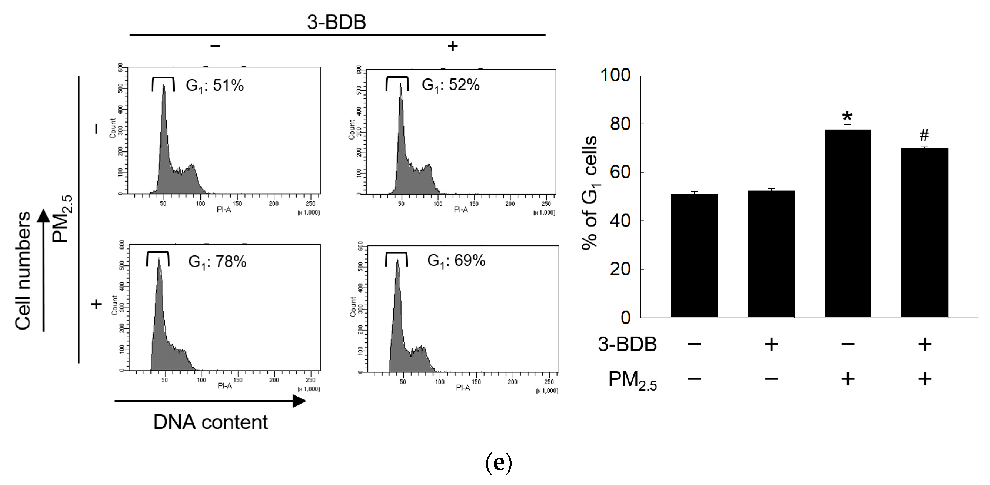 Antioxidants 12 01307 g003b