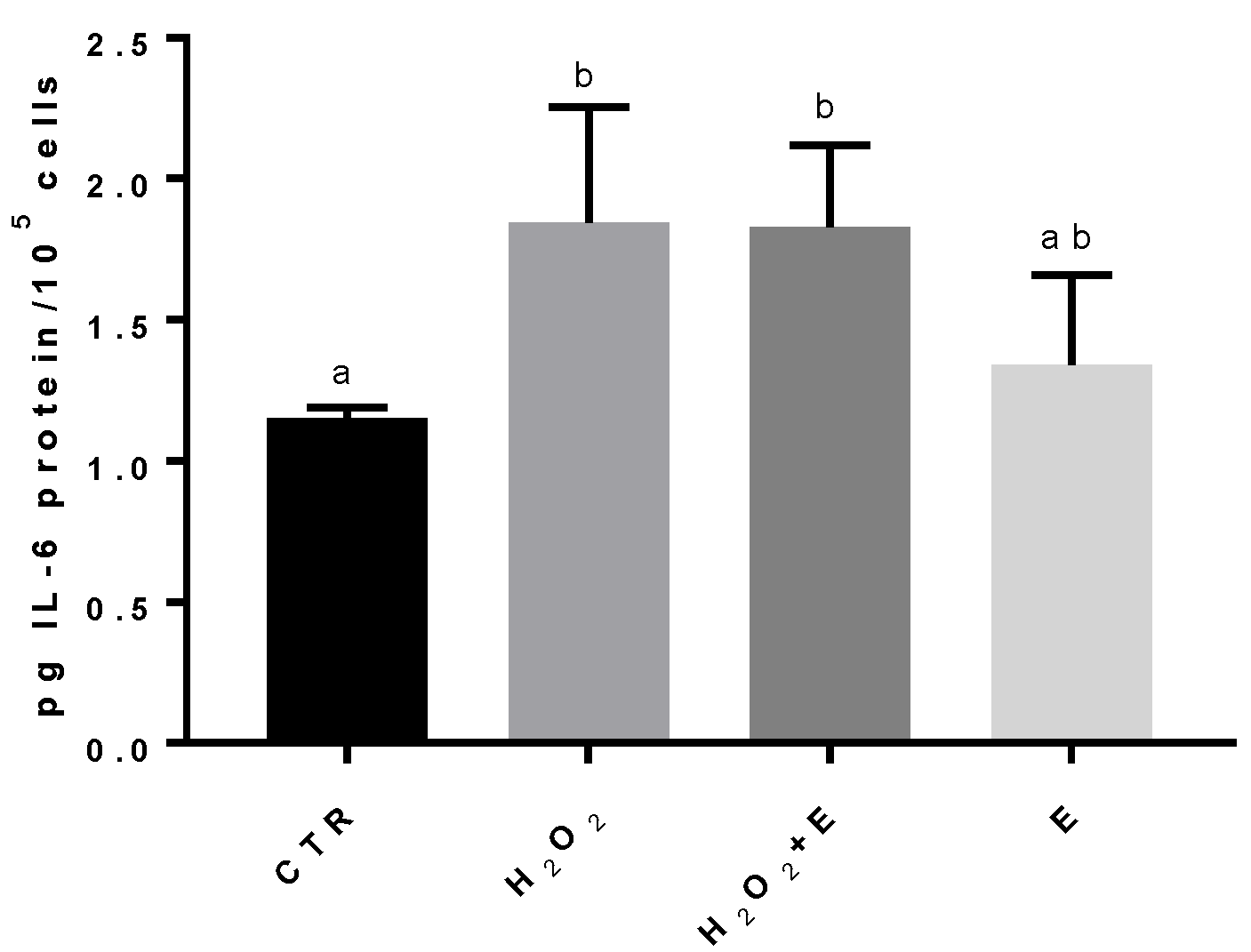 Antioxidants 12 01308 g002