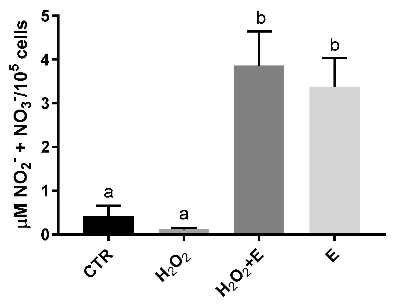 Antioxidants 12 01308 g003