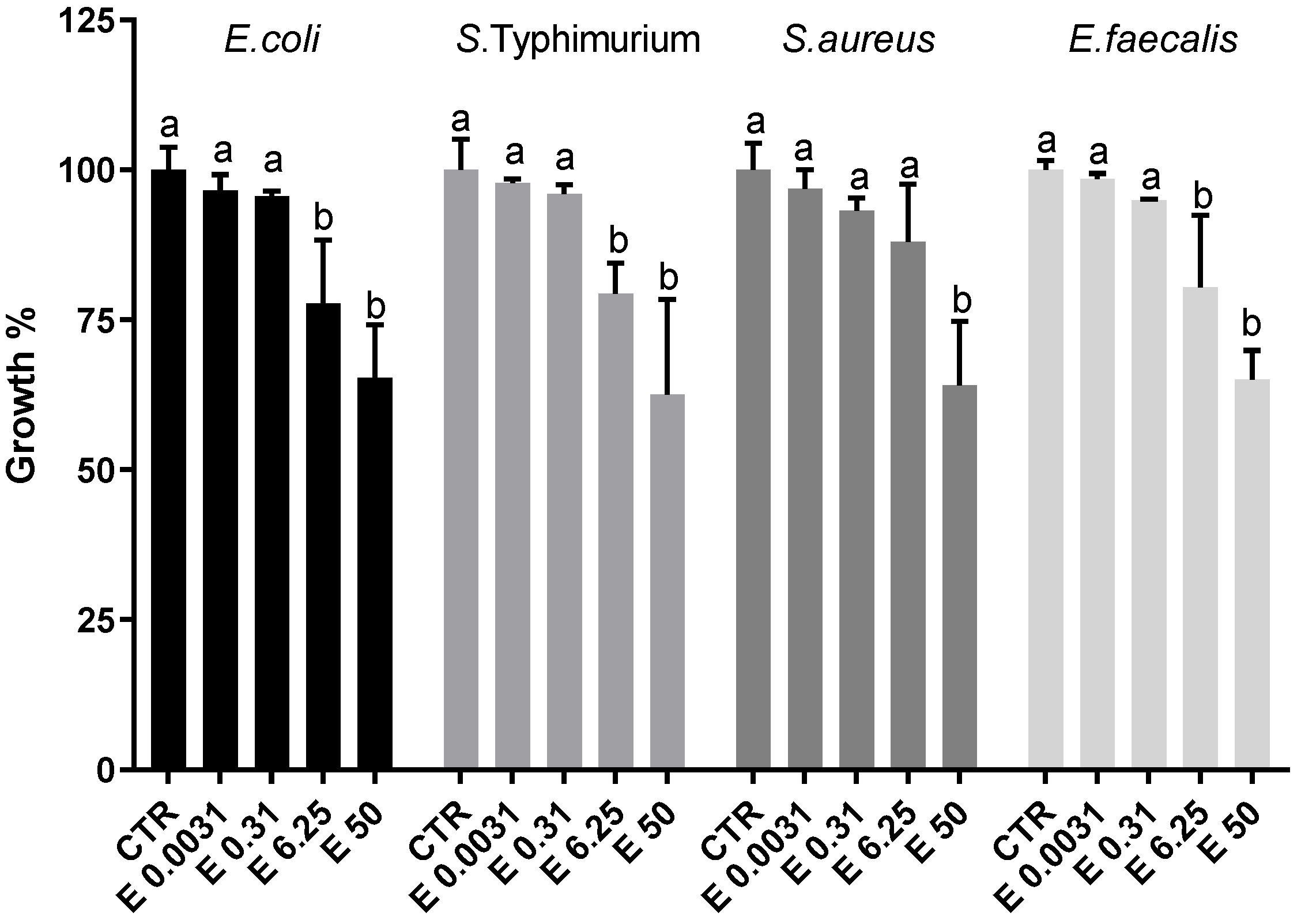 Antioxidants 12 01308 g004