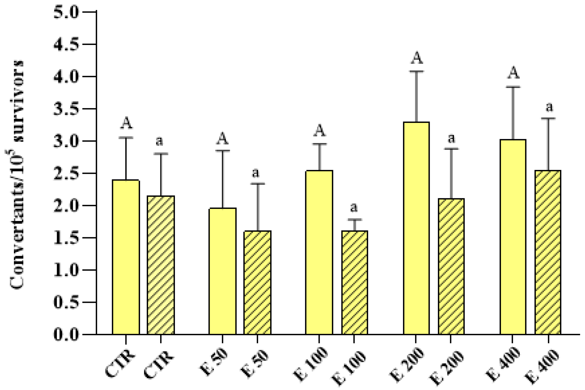 Antioxidants 12 01308 g005