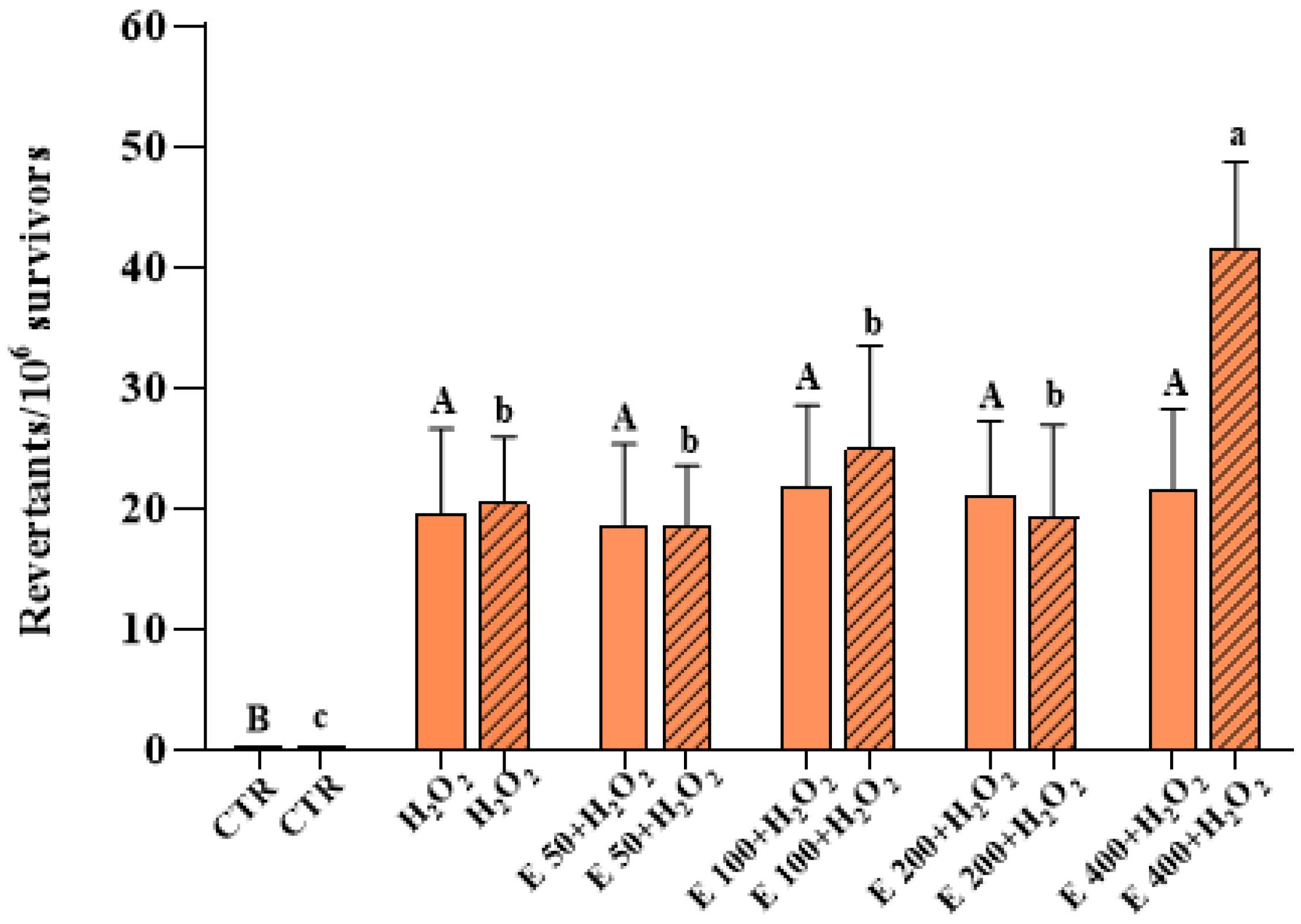Antioxidants 12 01308 g008